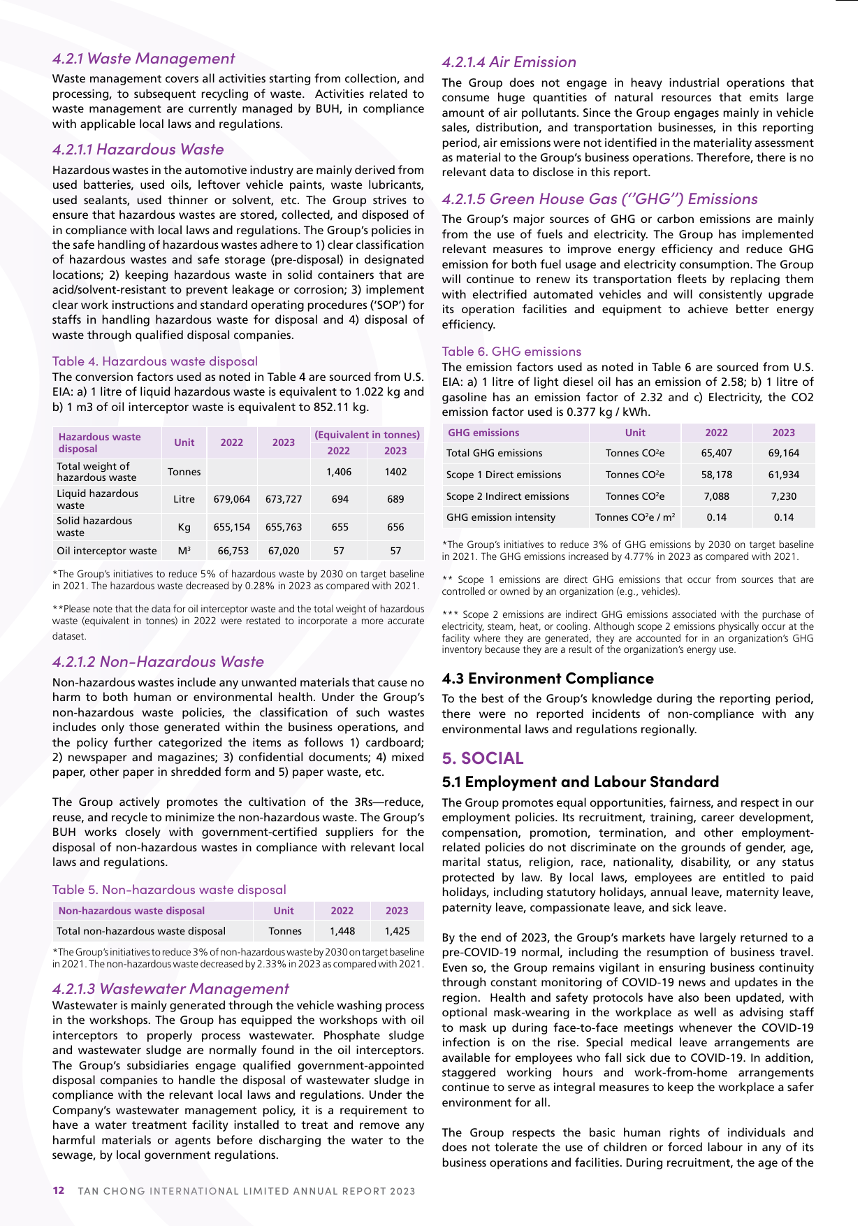 Emissions data extracted from page 14