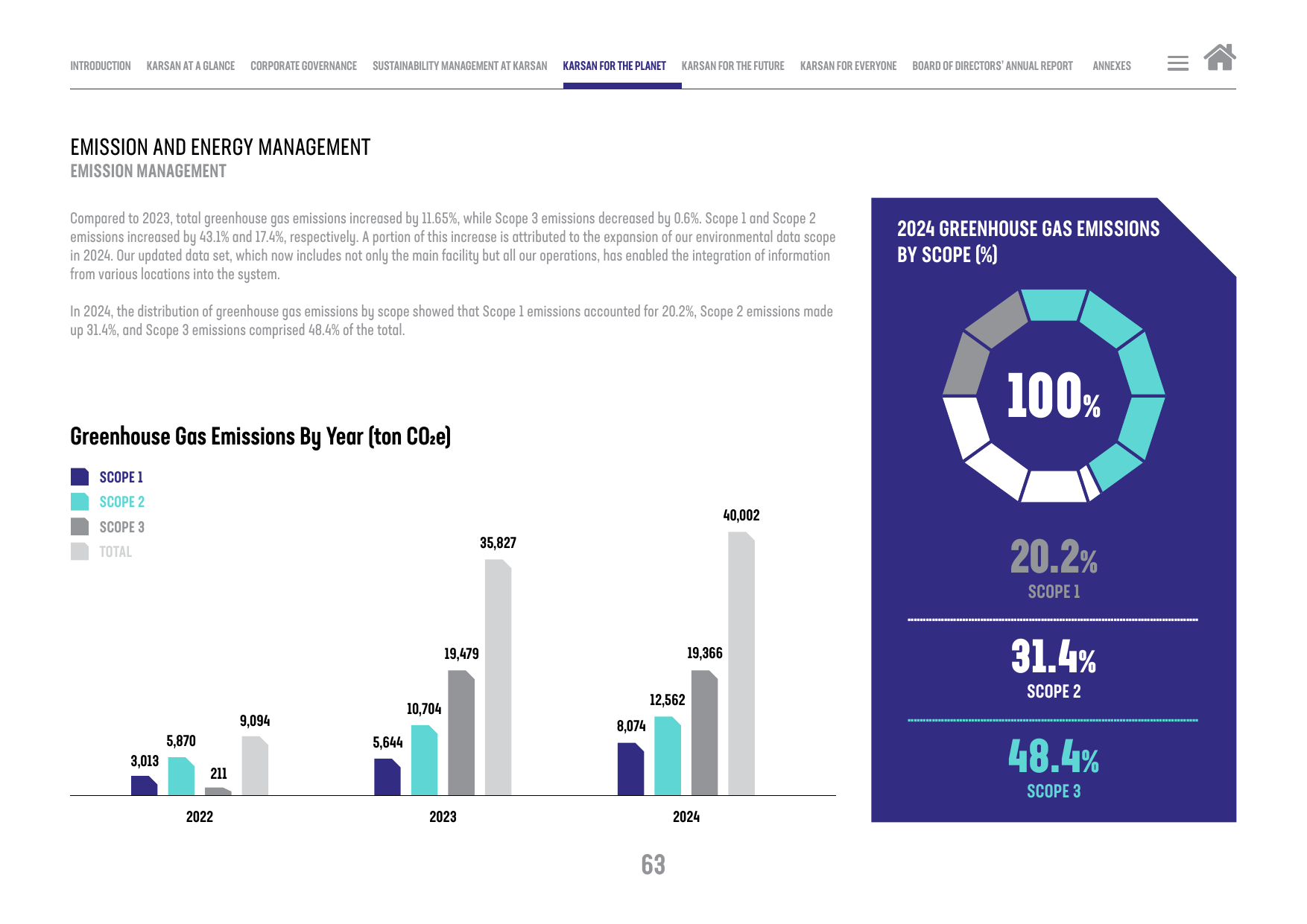 Emissions data extracted from page 63