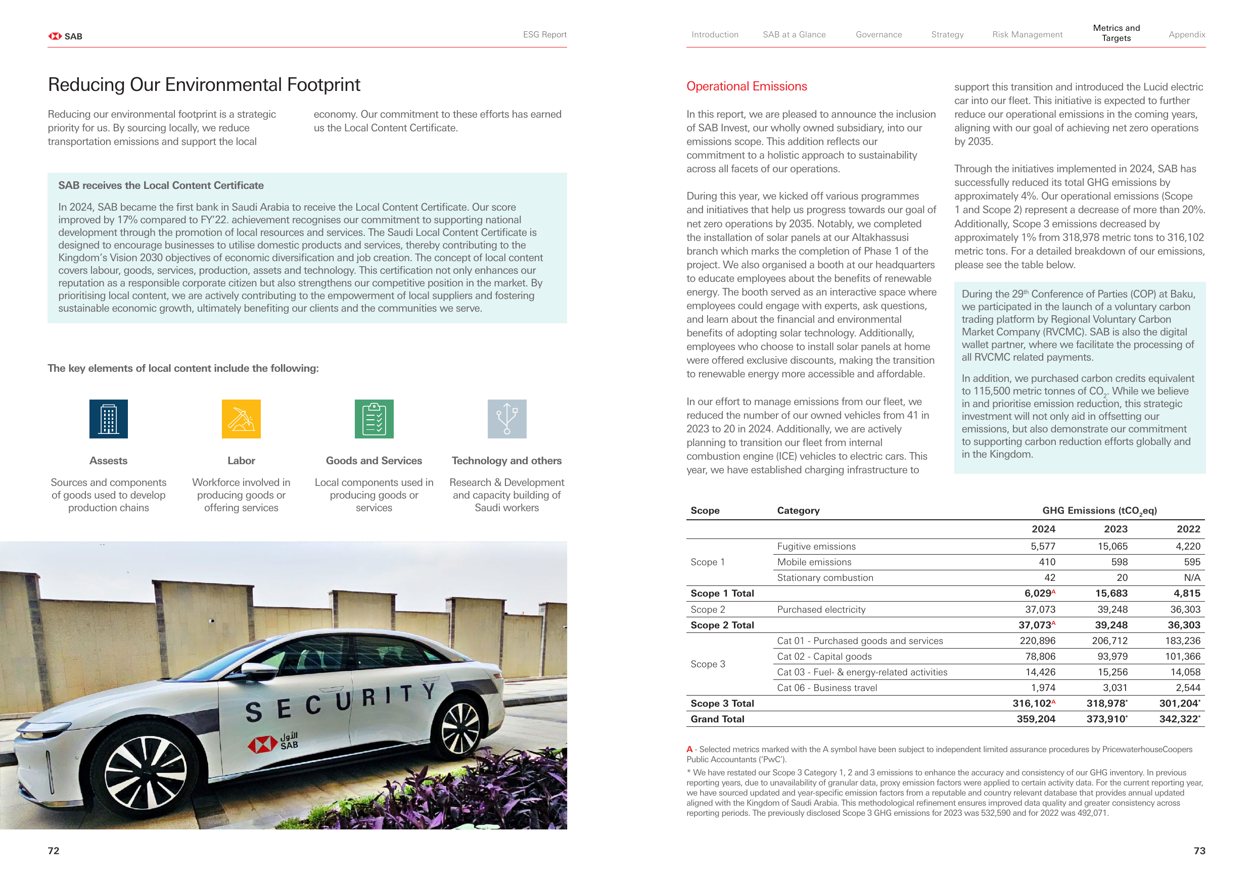 Emissions data extracted from page 37