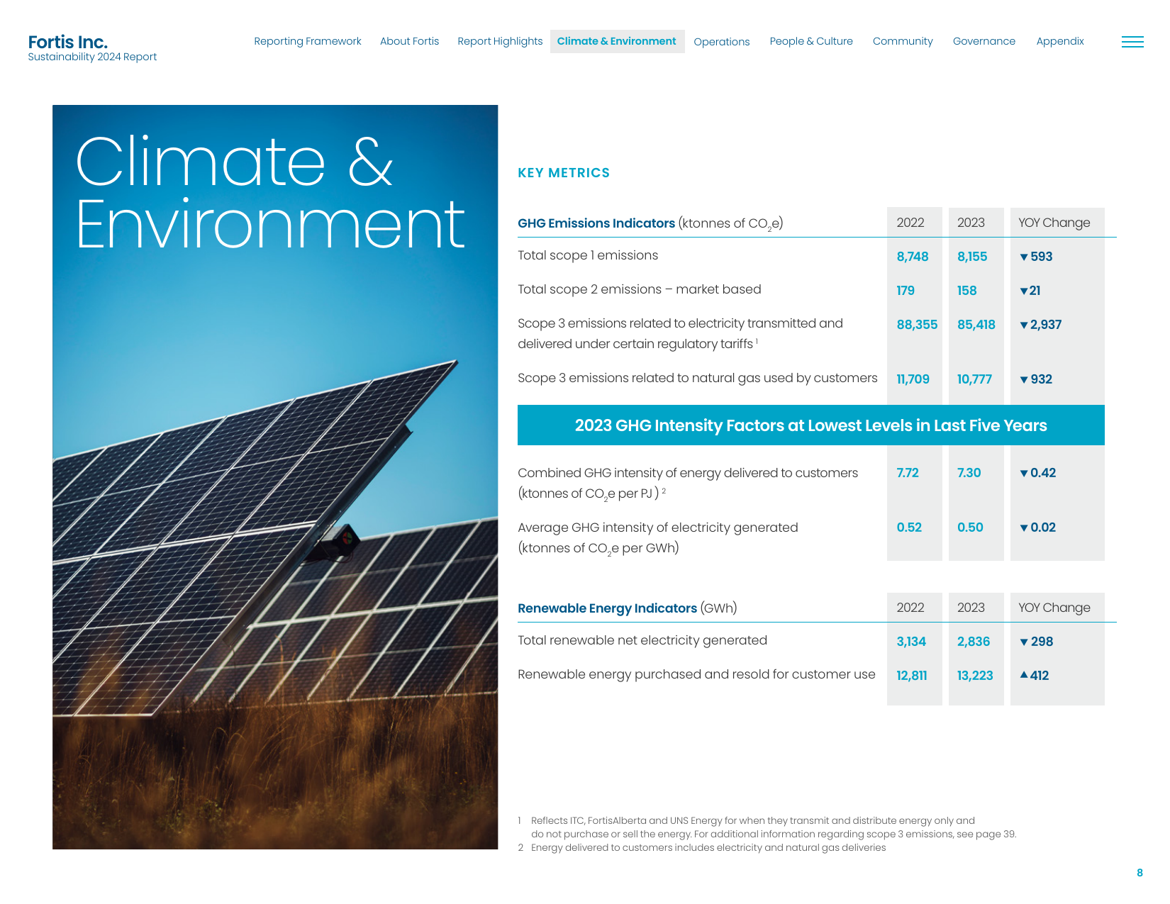 Emissions data extracted from page 8