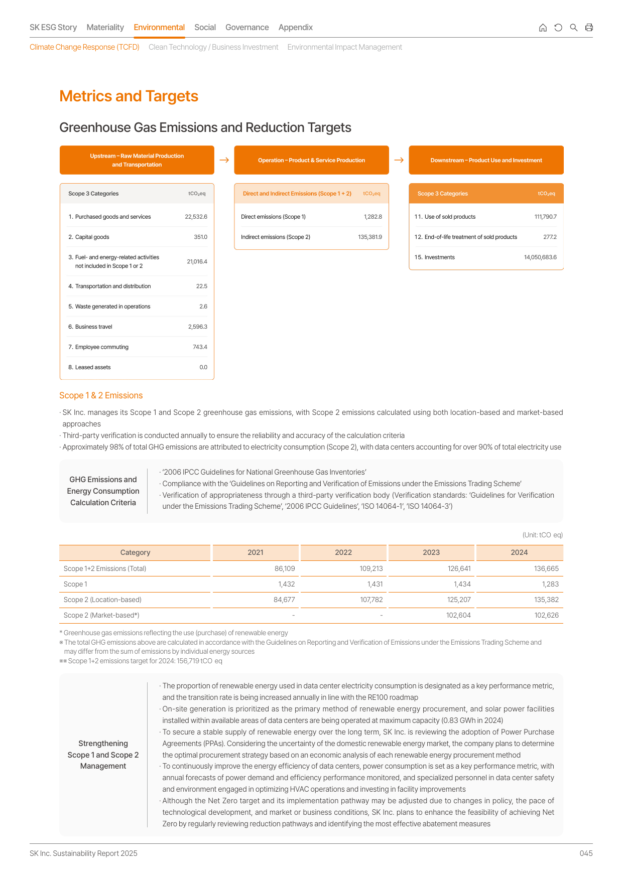 Emissions data extracted from page 45
