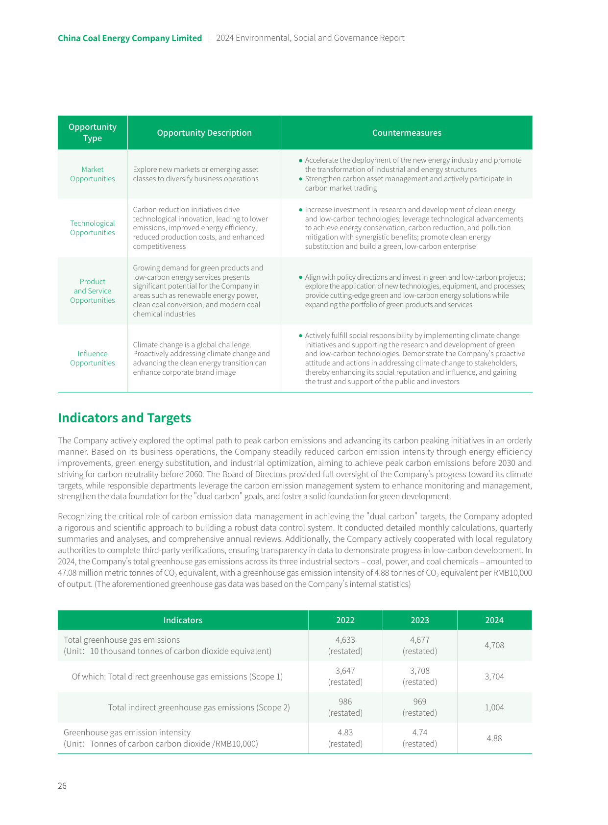 Emissions data extracted from page 26