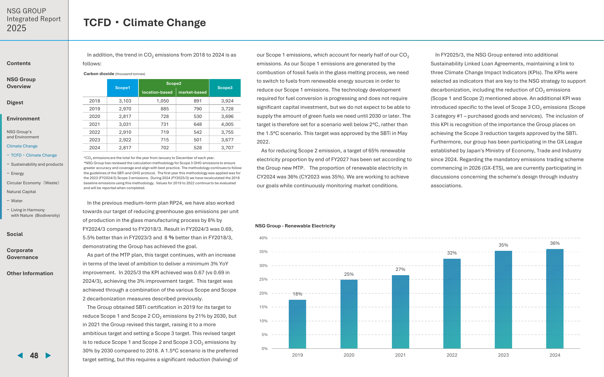 Emissions data extracted from page 48