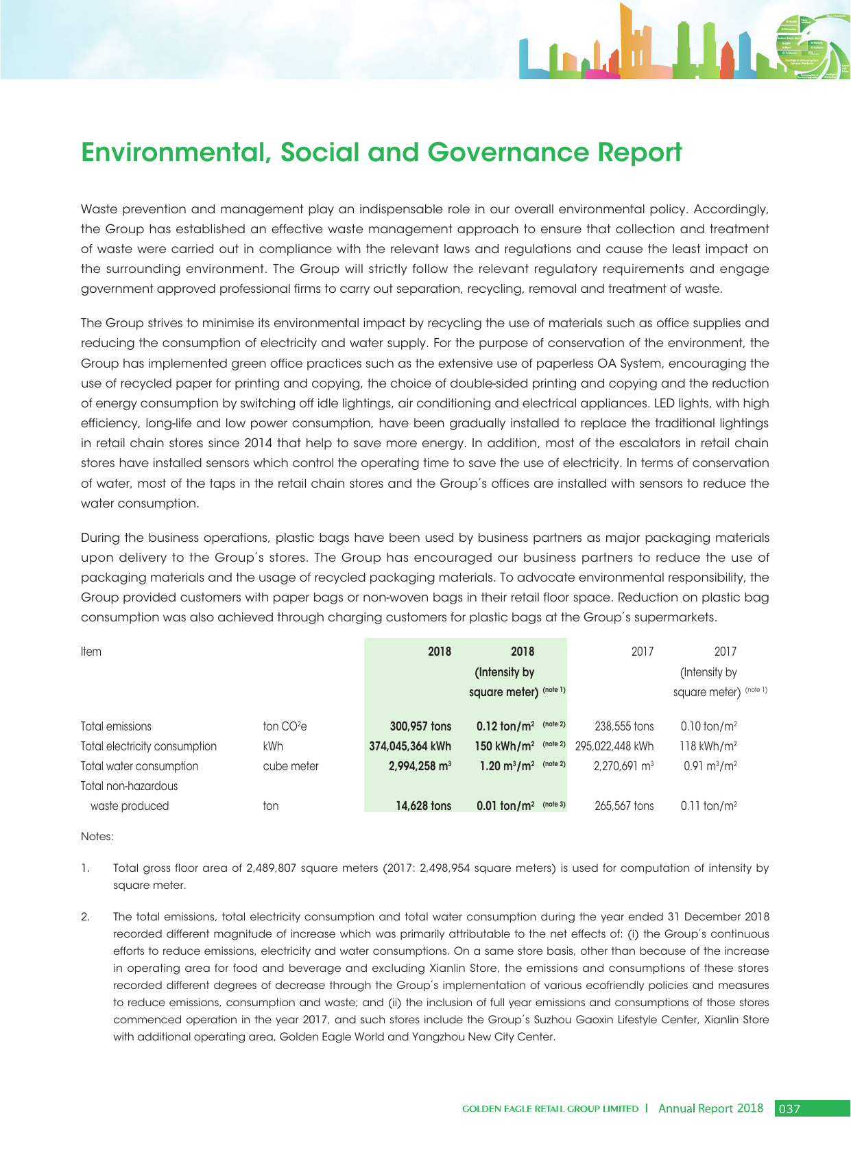 Emissions data extracted from page 39