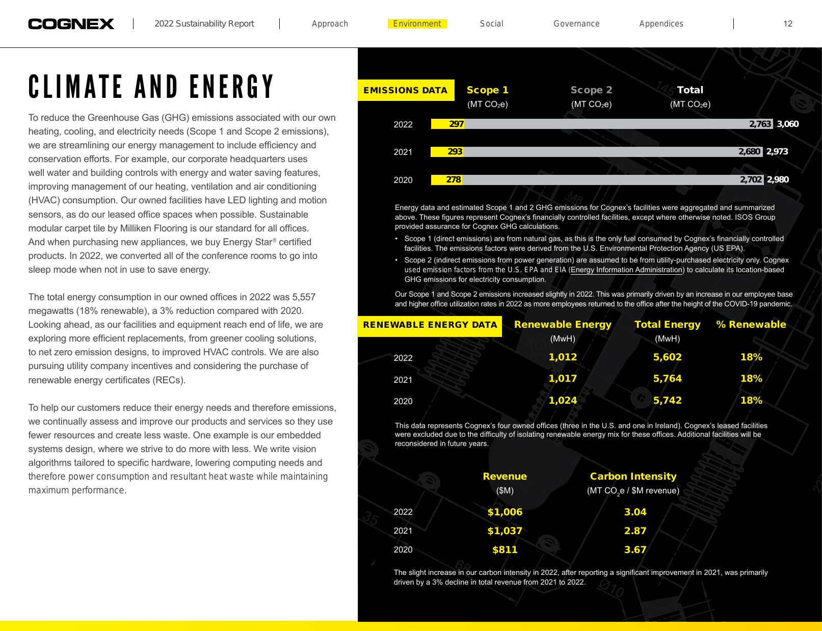 Emissions data extracted from page 13
