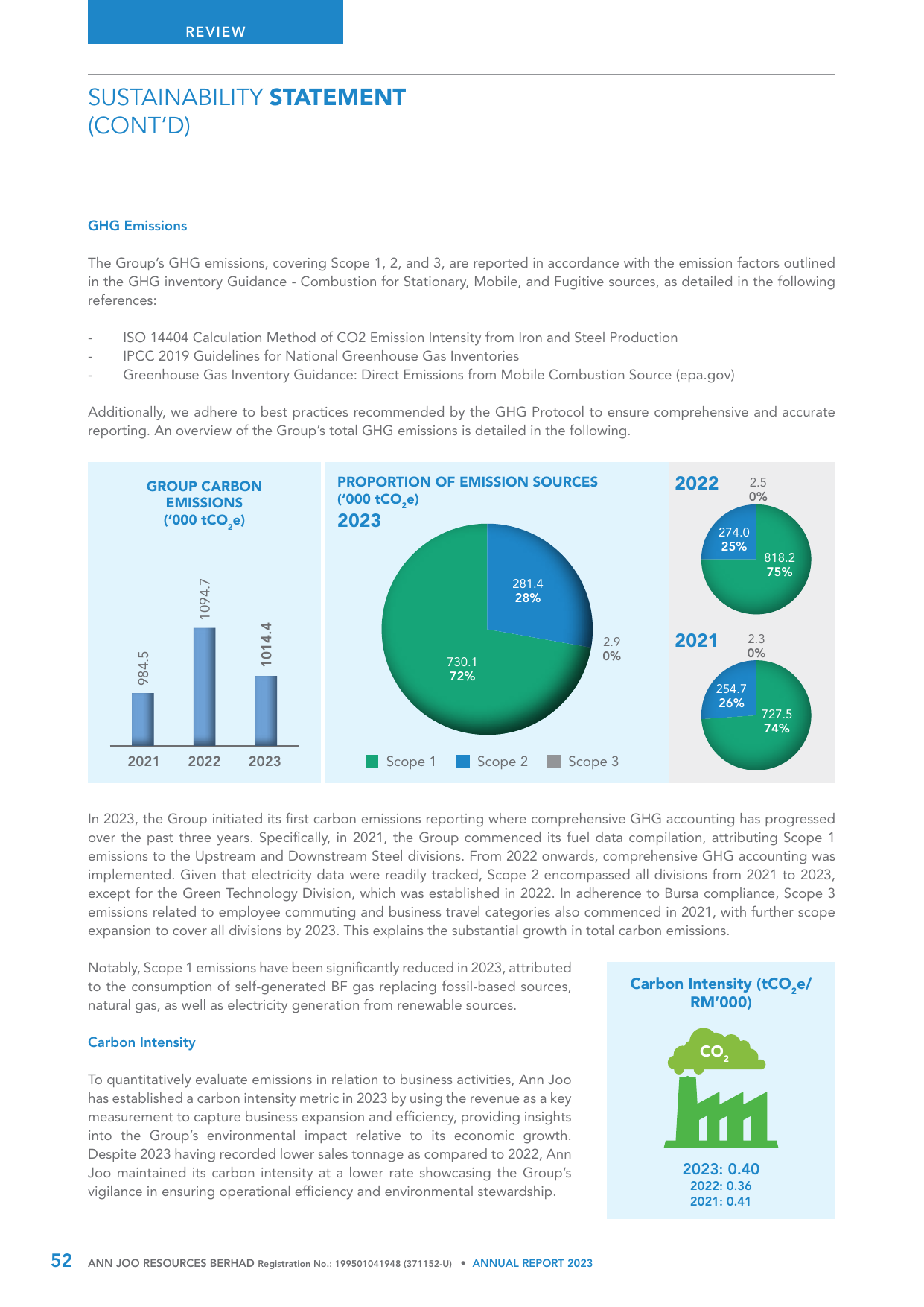 Emissions data extracted from page 53