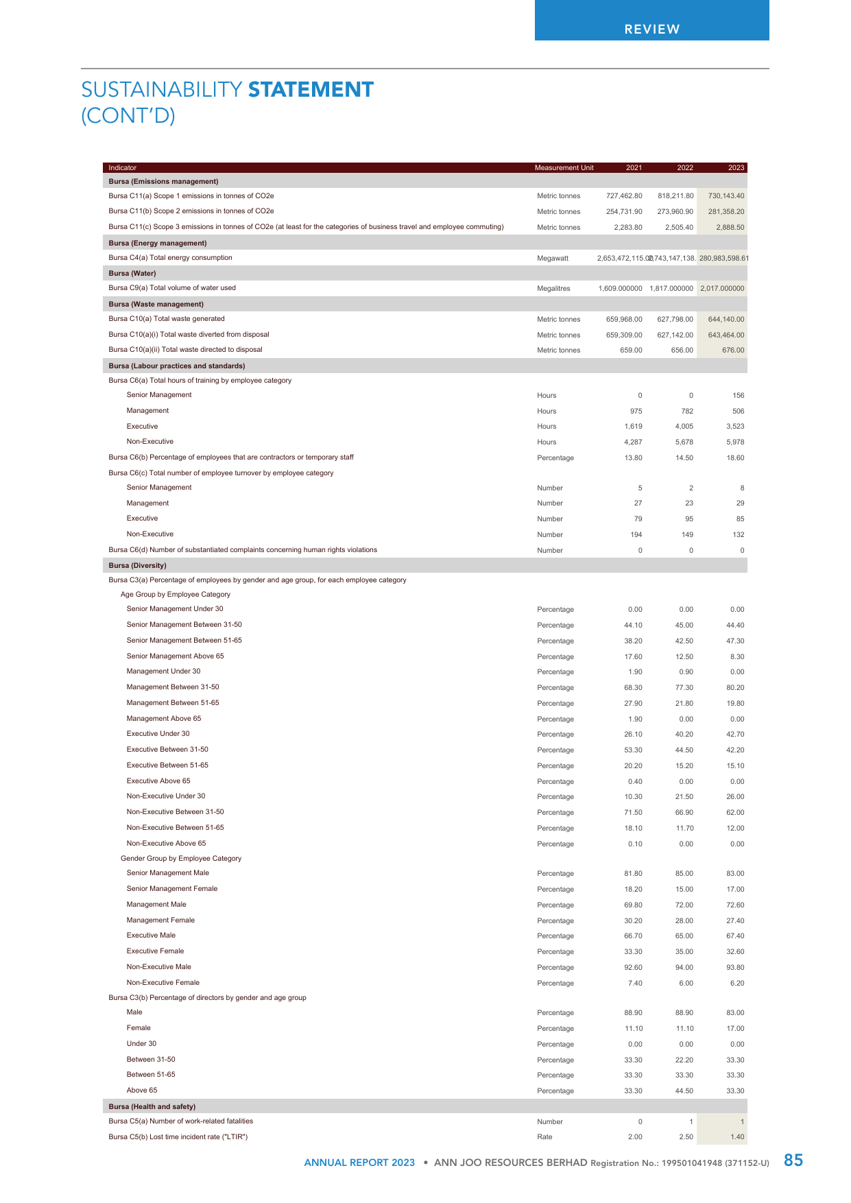 Emissions data extracted from page 86