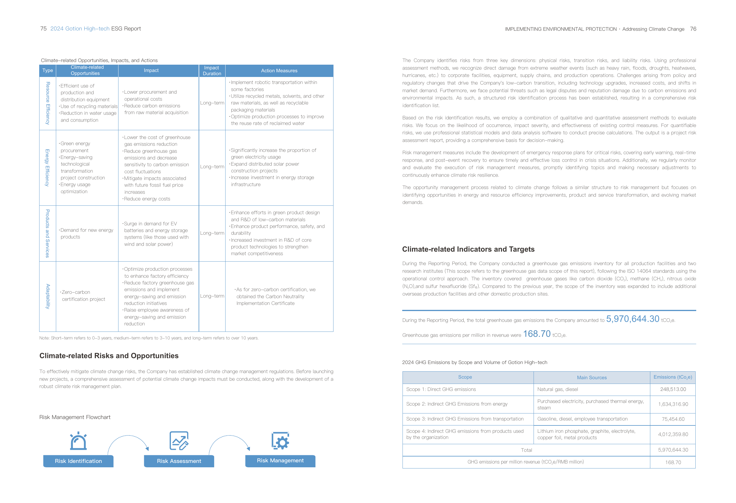 Emissions data extracted from page 40