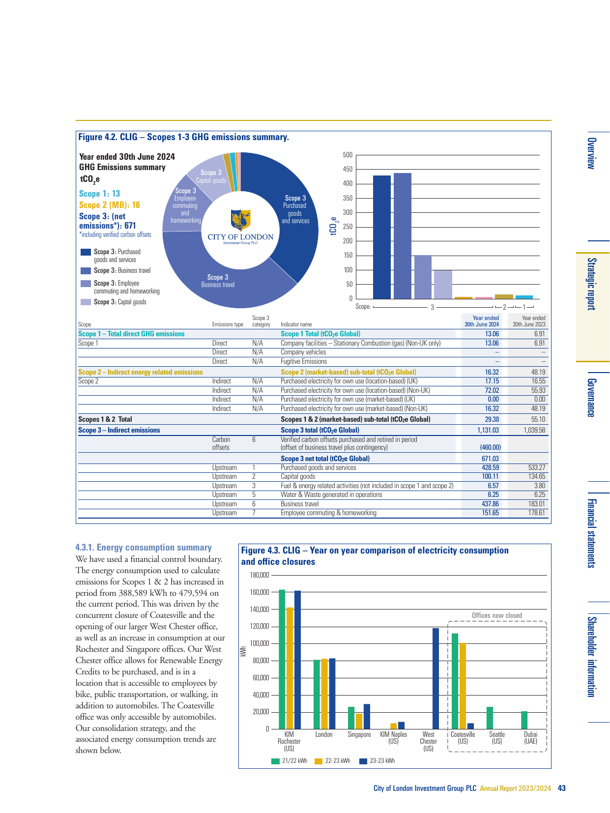 Emissions data extracted from page 45