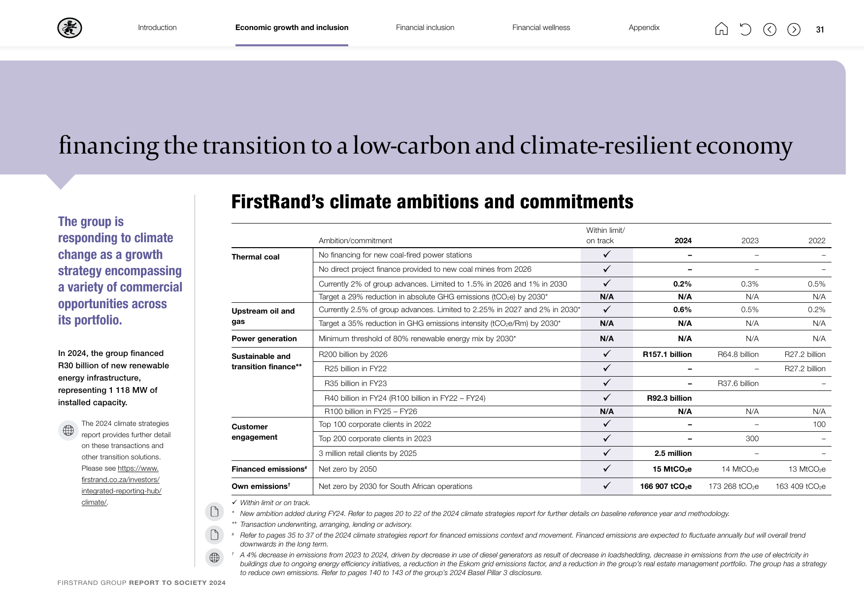 Emissions data extracted from page 32