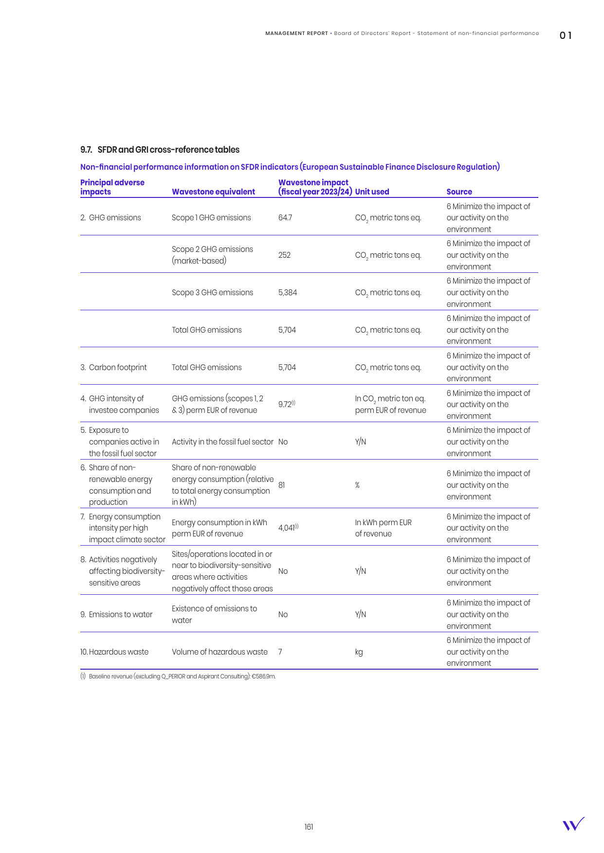 Emissions data extracted from page 163