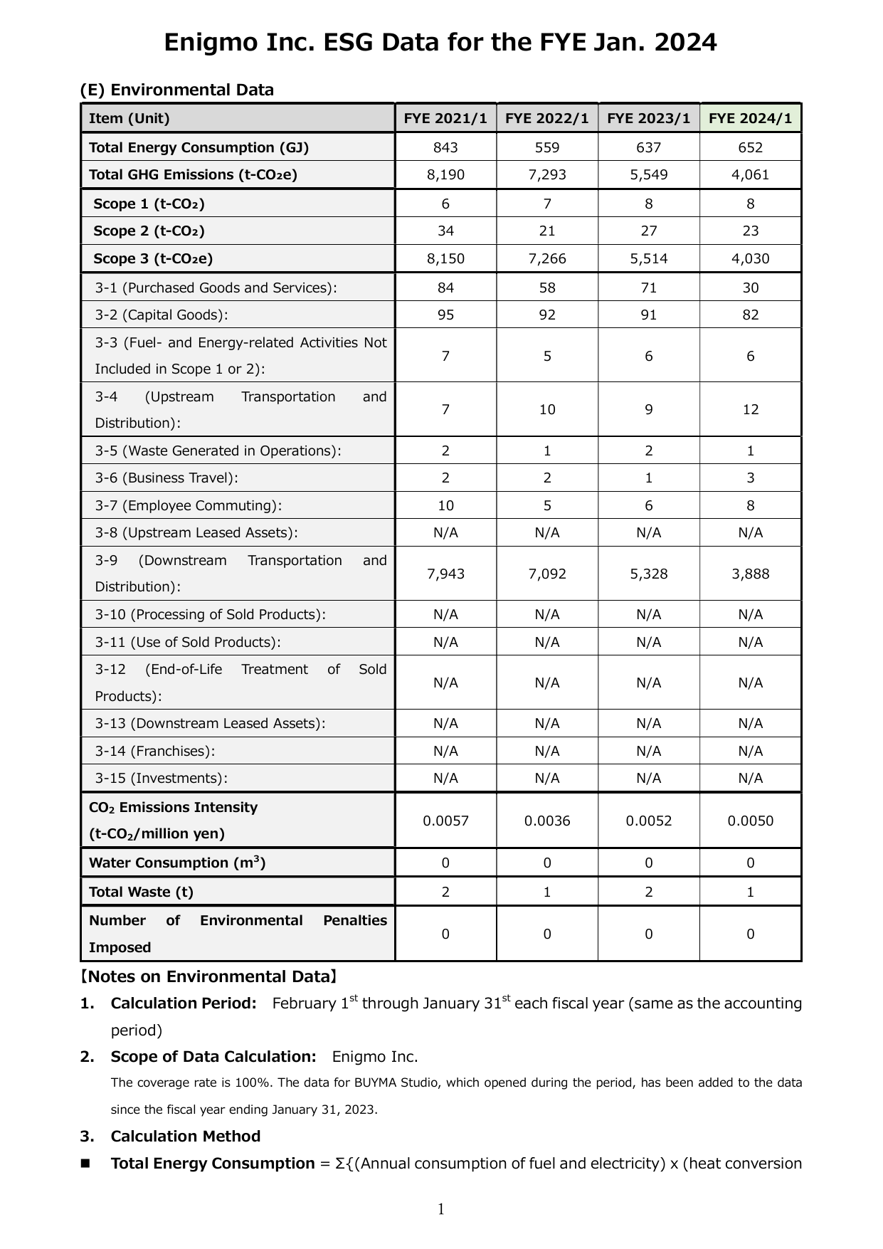 Emissions data extracted from page 1