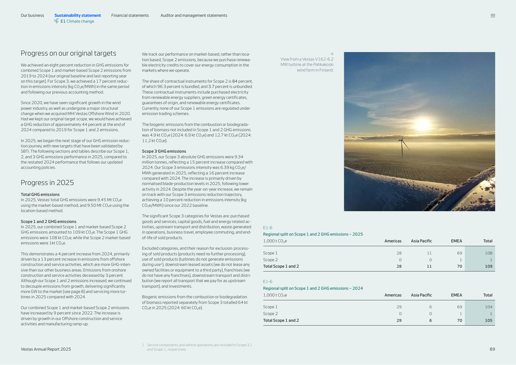 Emissions data extracted from page 89