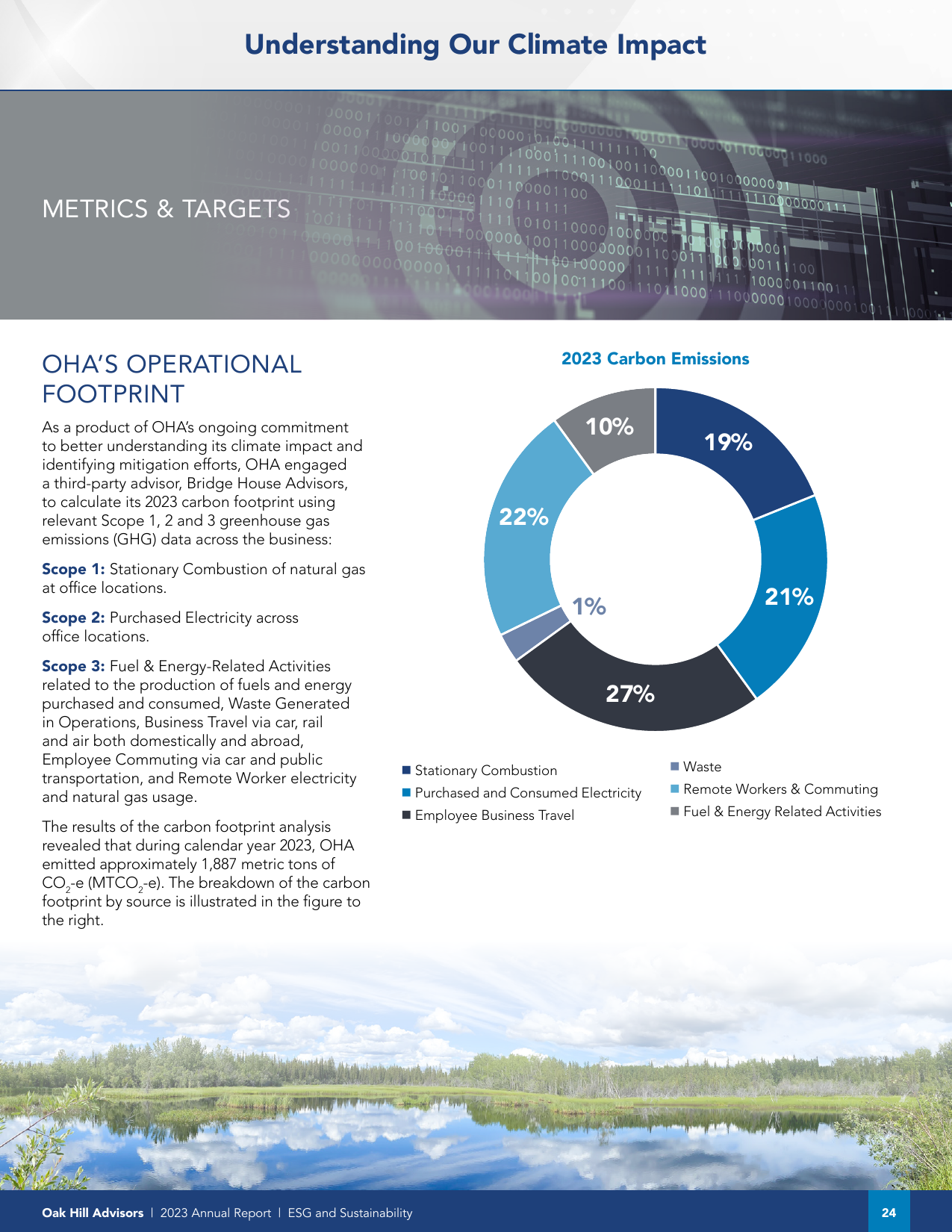 Emissions data extracted from page 25