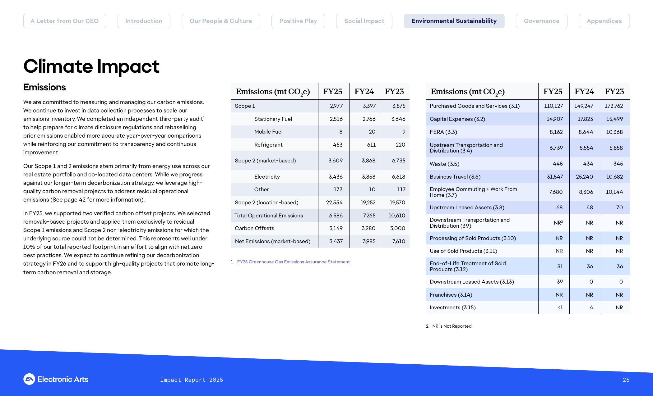 Emissions data extracted from page 26