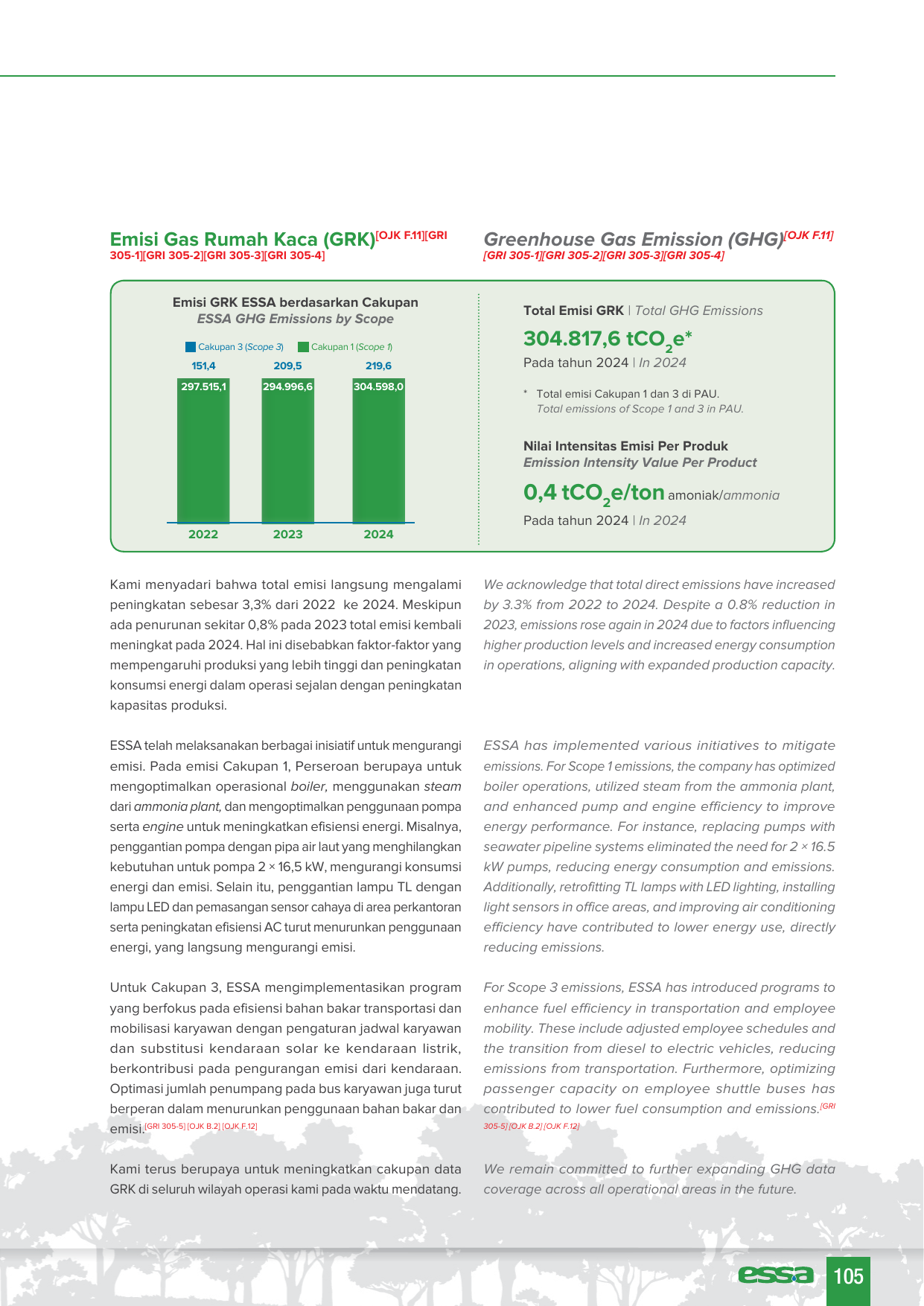 Emissions data extracted from page 105
