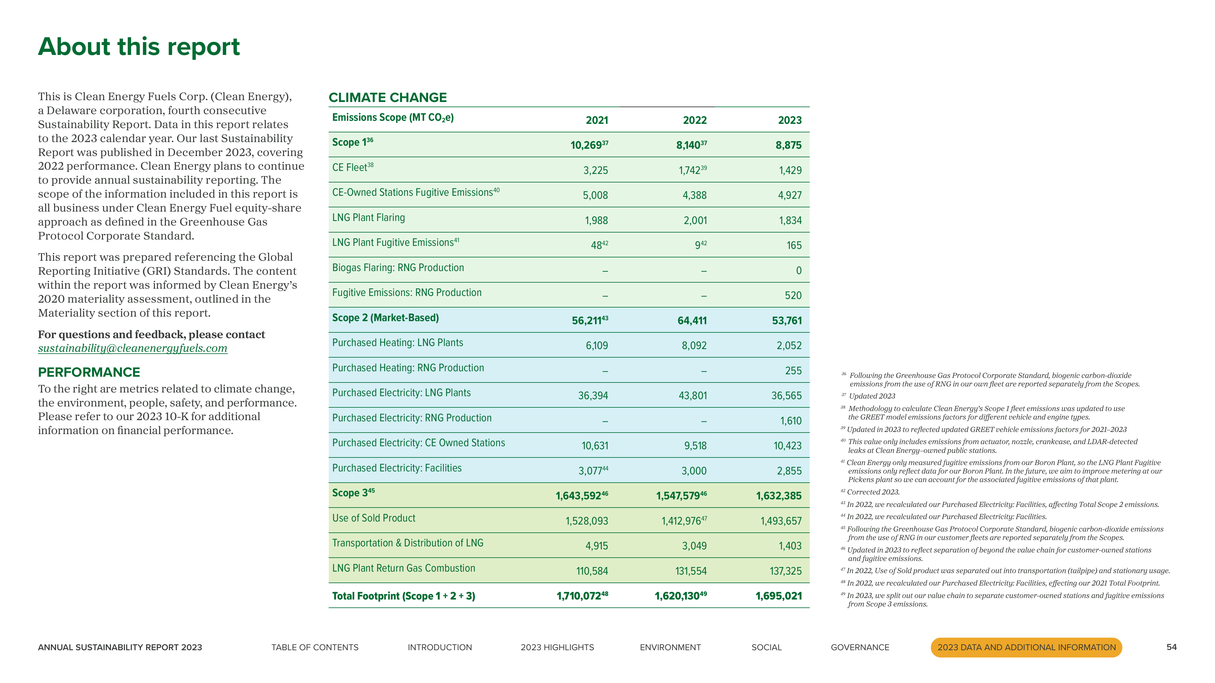Emissions data extracted from page 54