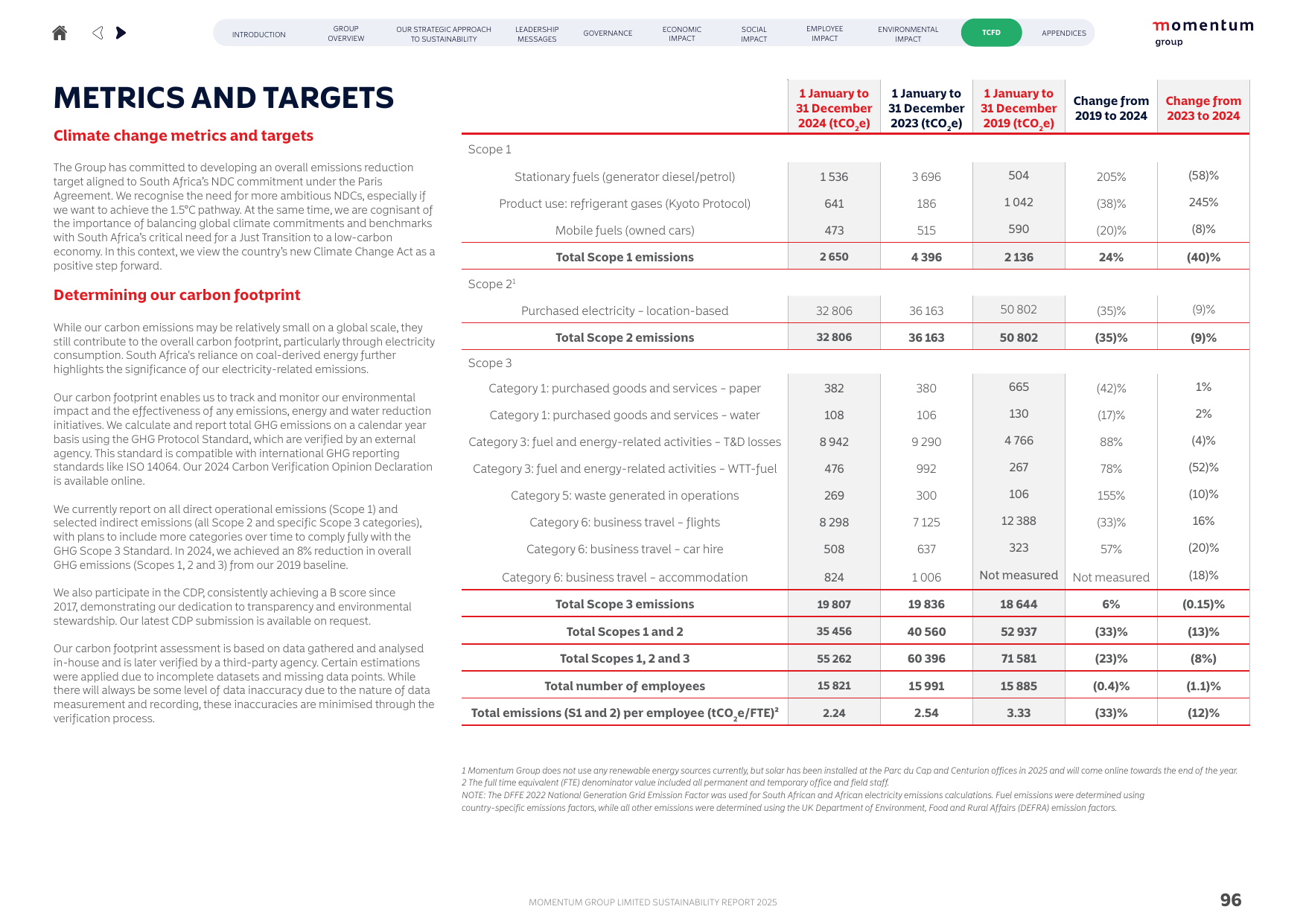 Emissions data extracted from page 96