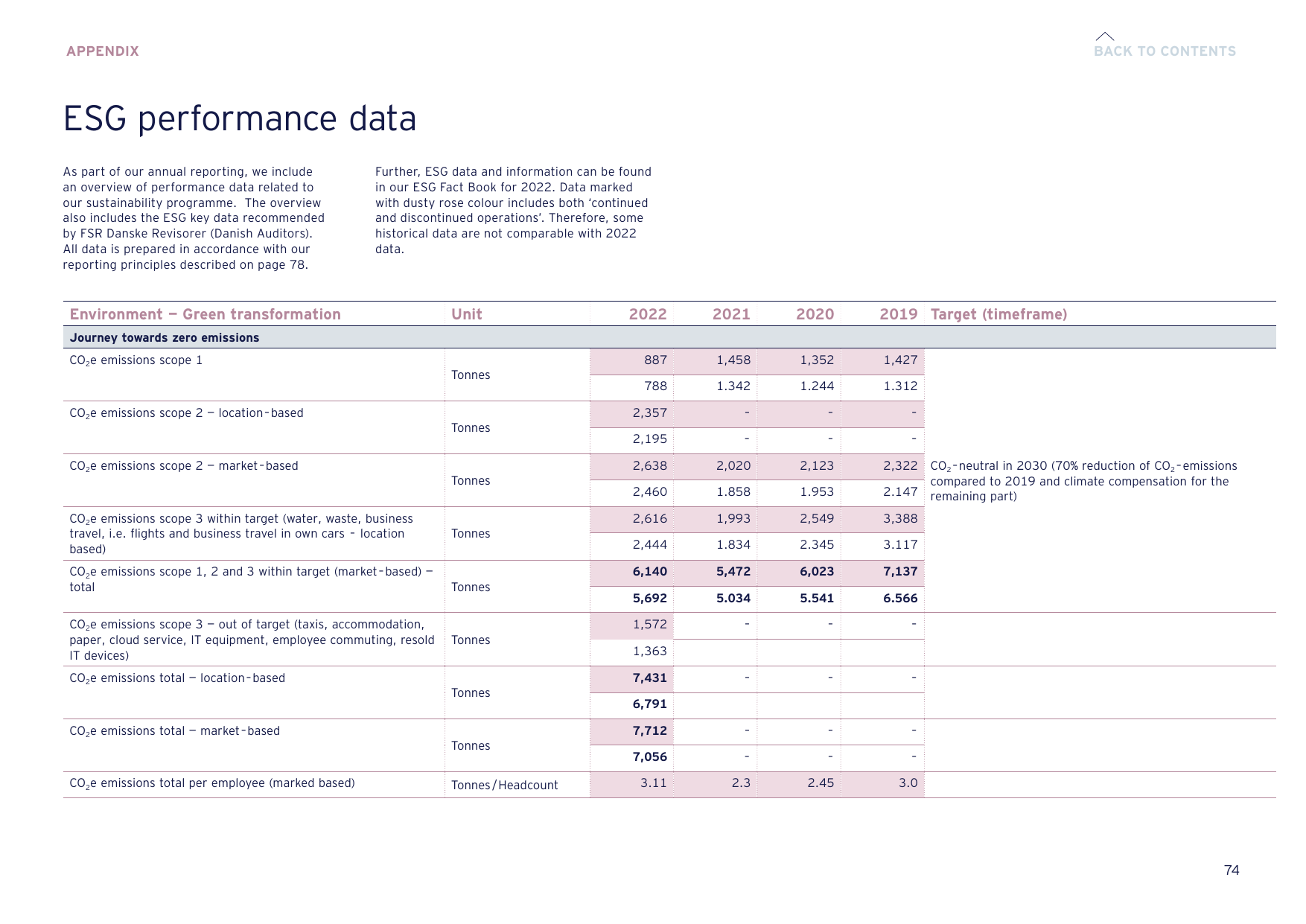 Emissions data extracted from page 74