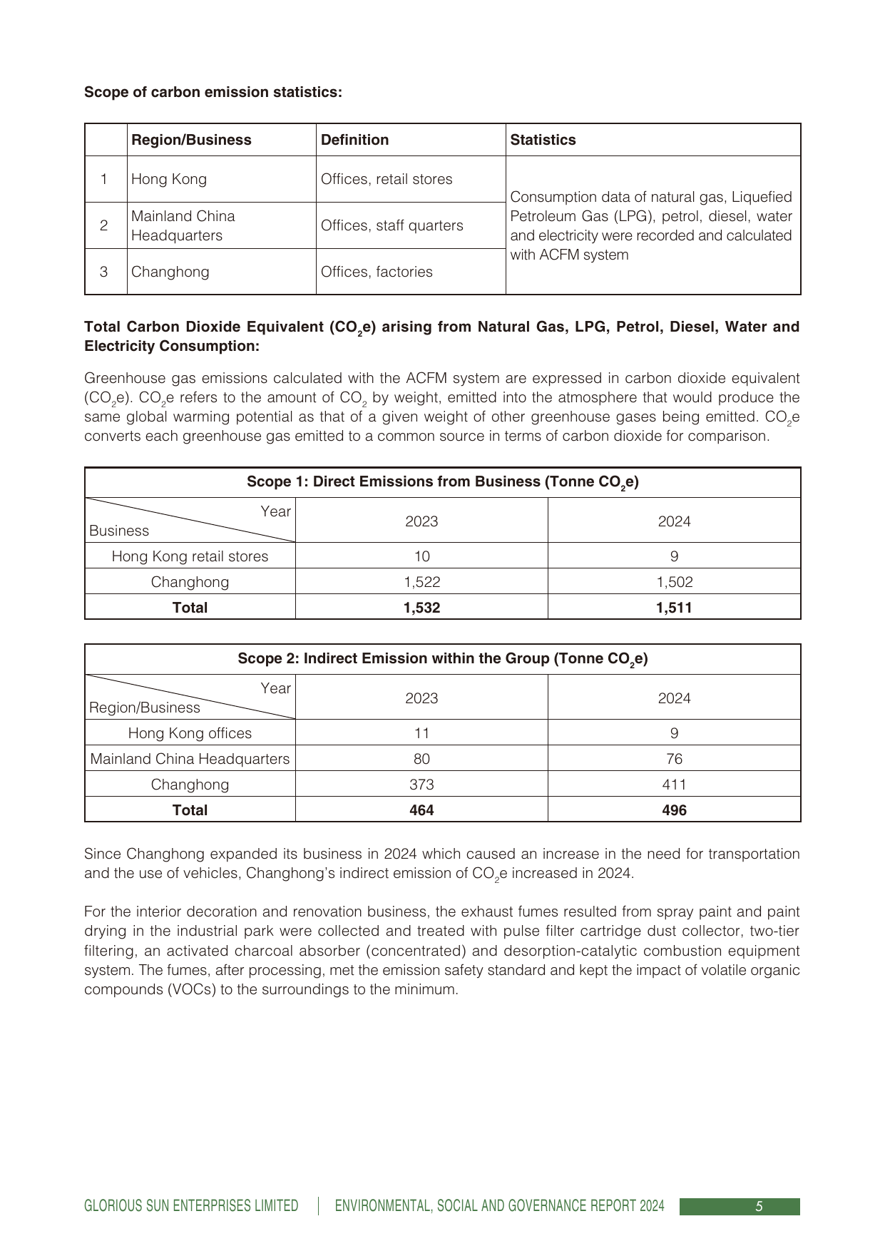 Emissions data extracted from page 6