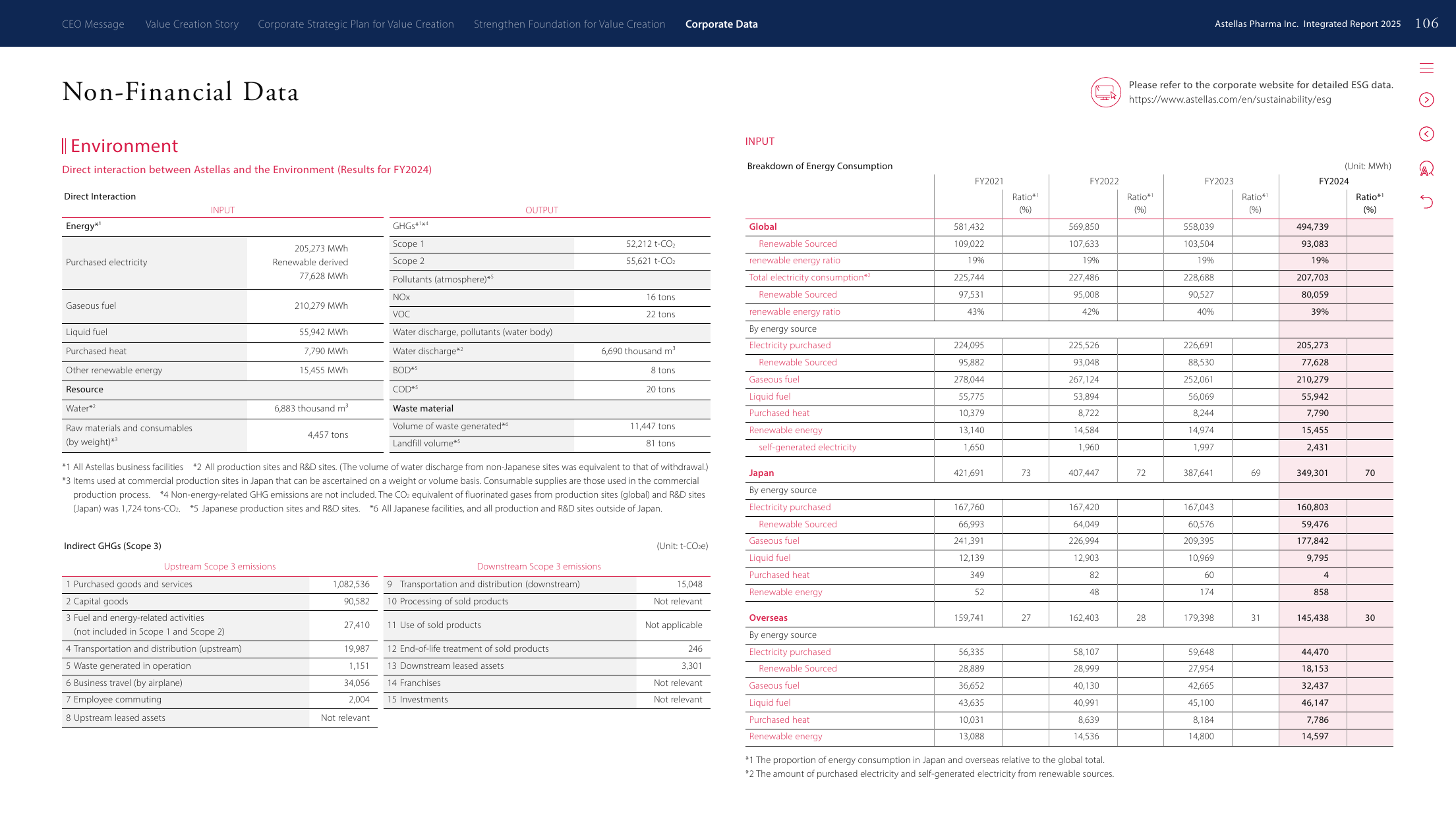Emissions data extracted from page 107