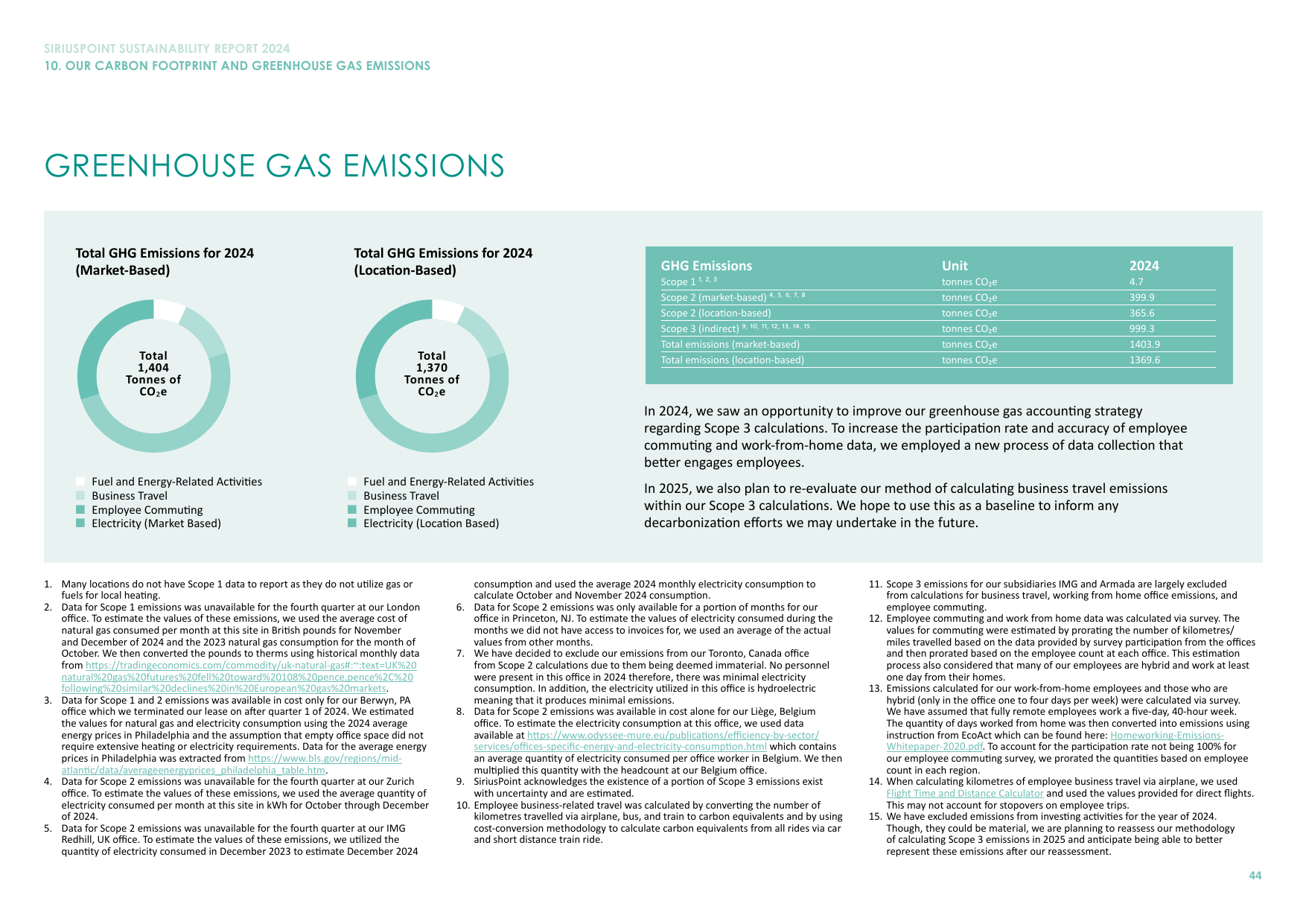 Emissions data extracted from page 44
