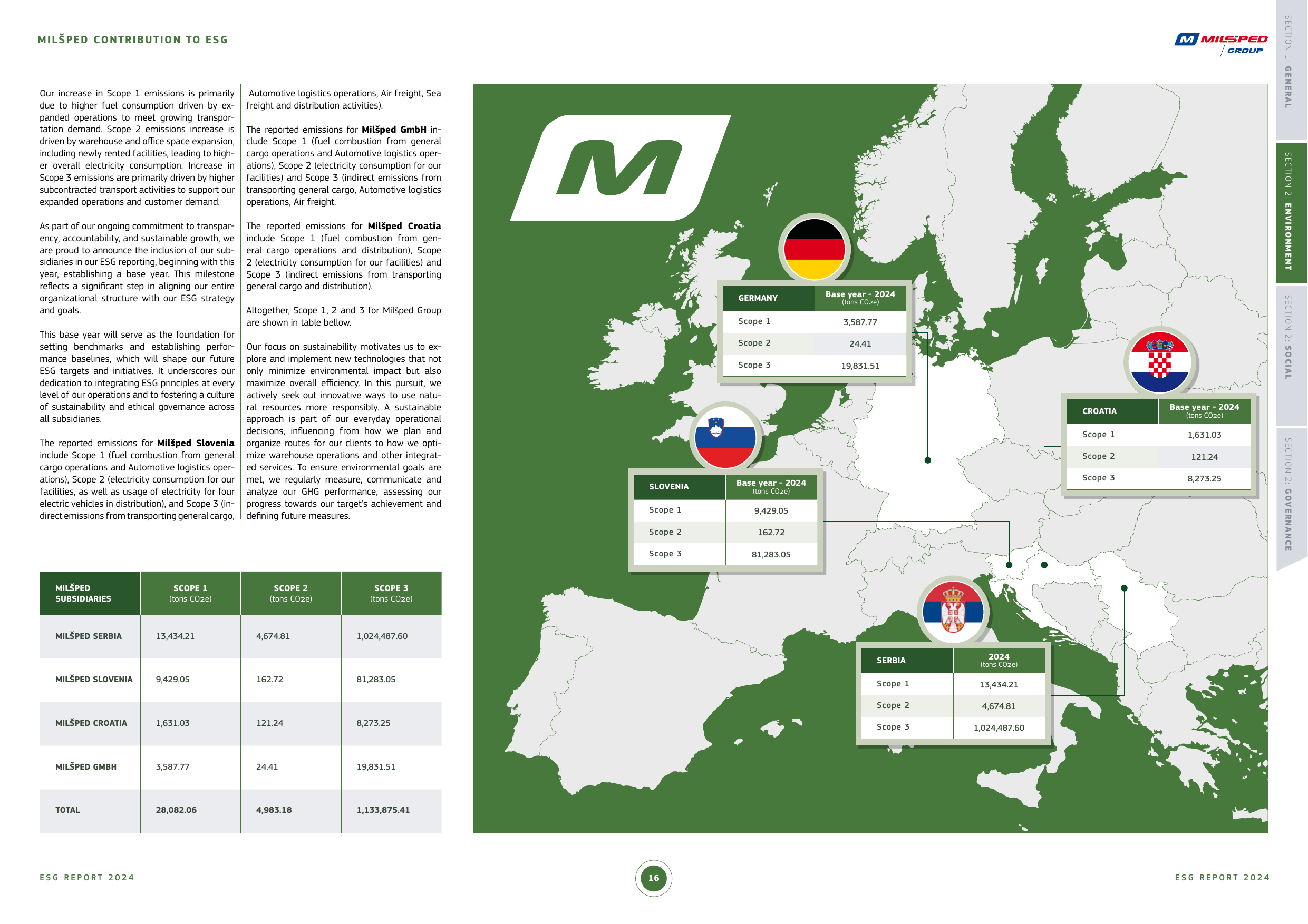 Emissions data extracted from page 15