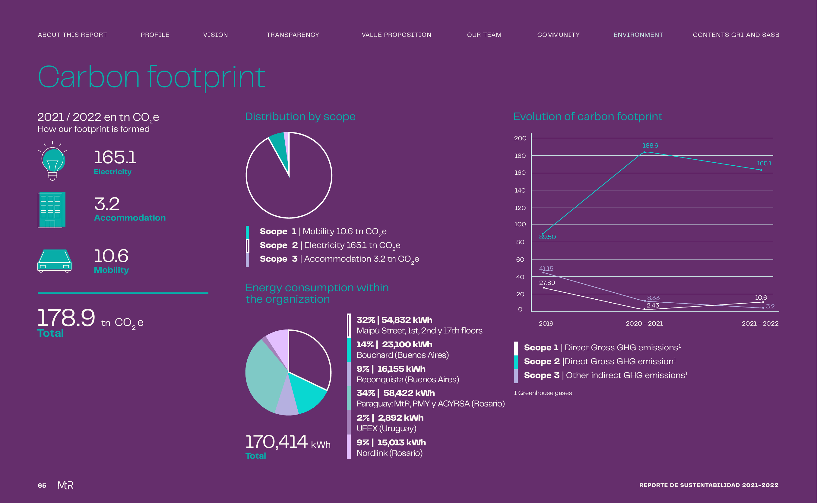 Emissions data extracted from page 65