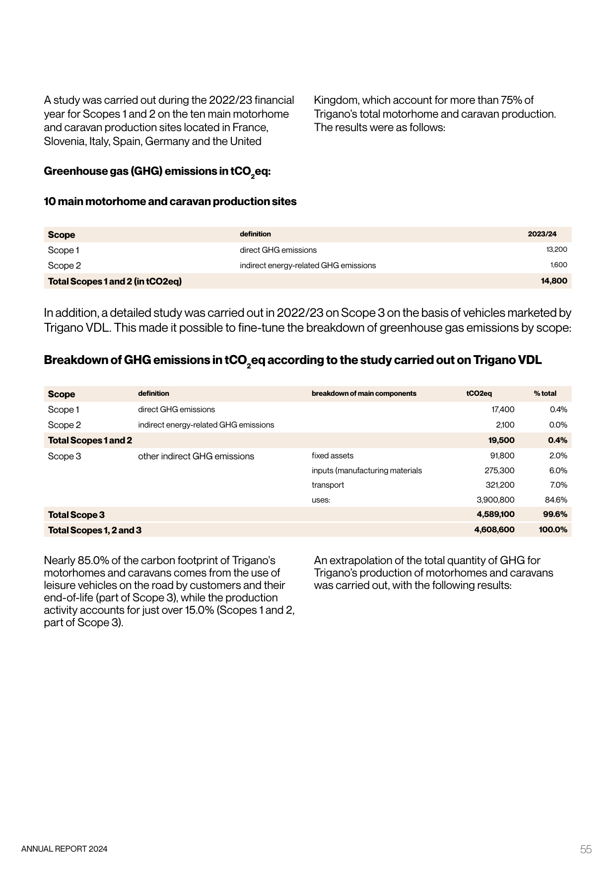 Emissions data extracted from page 57