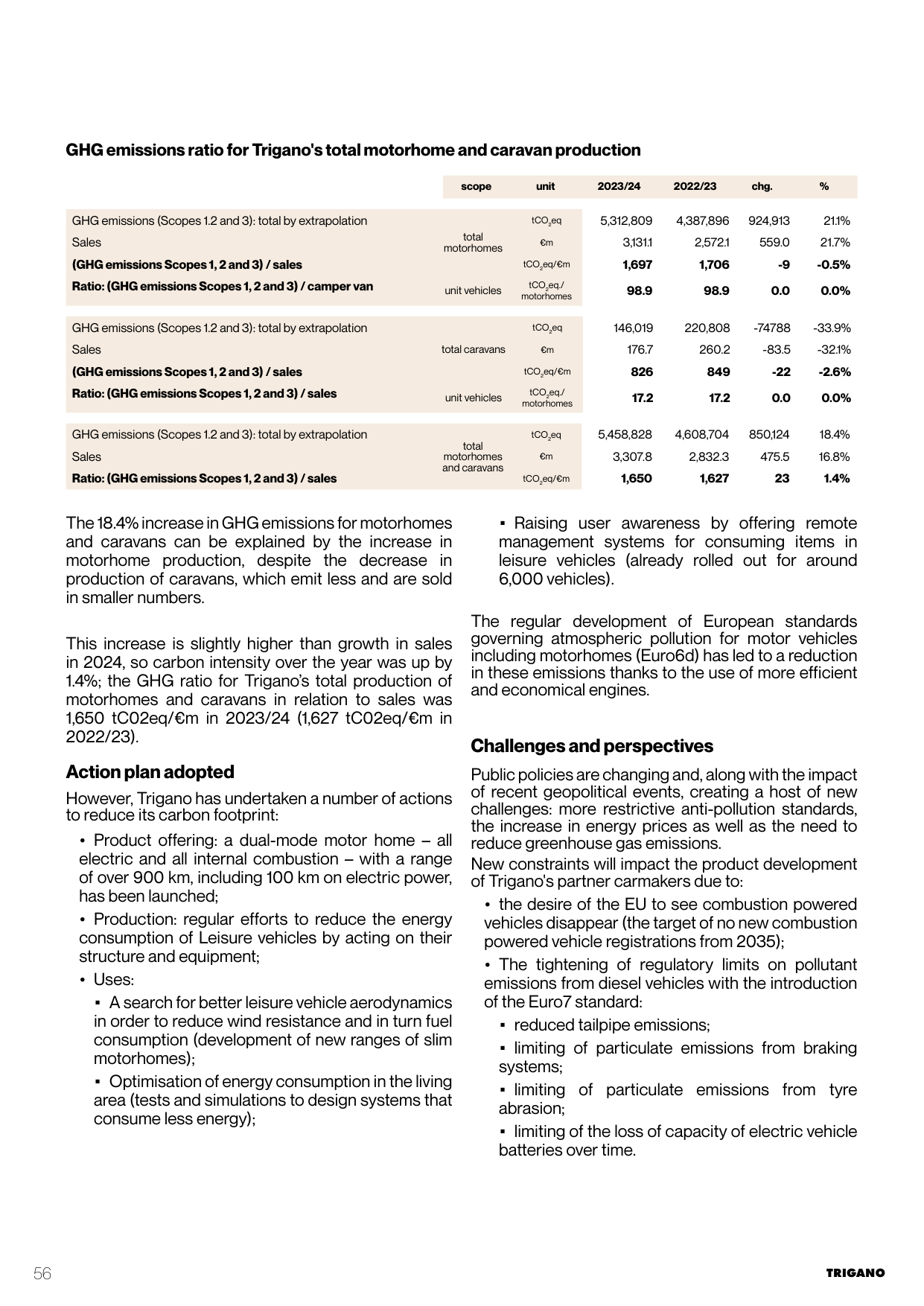 Emissions data extracted from page 58