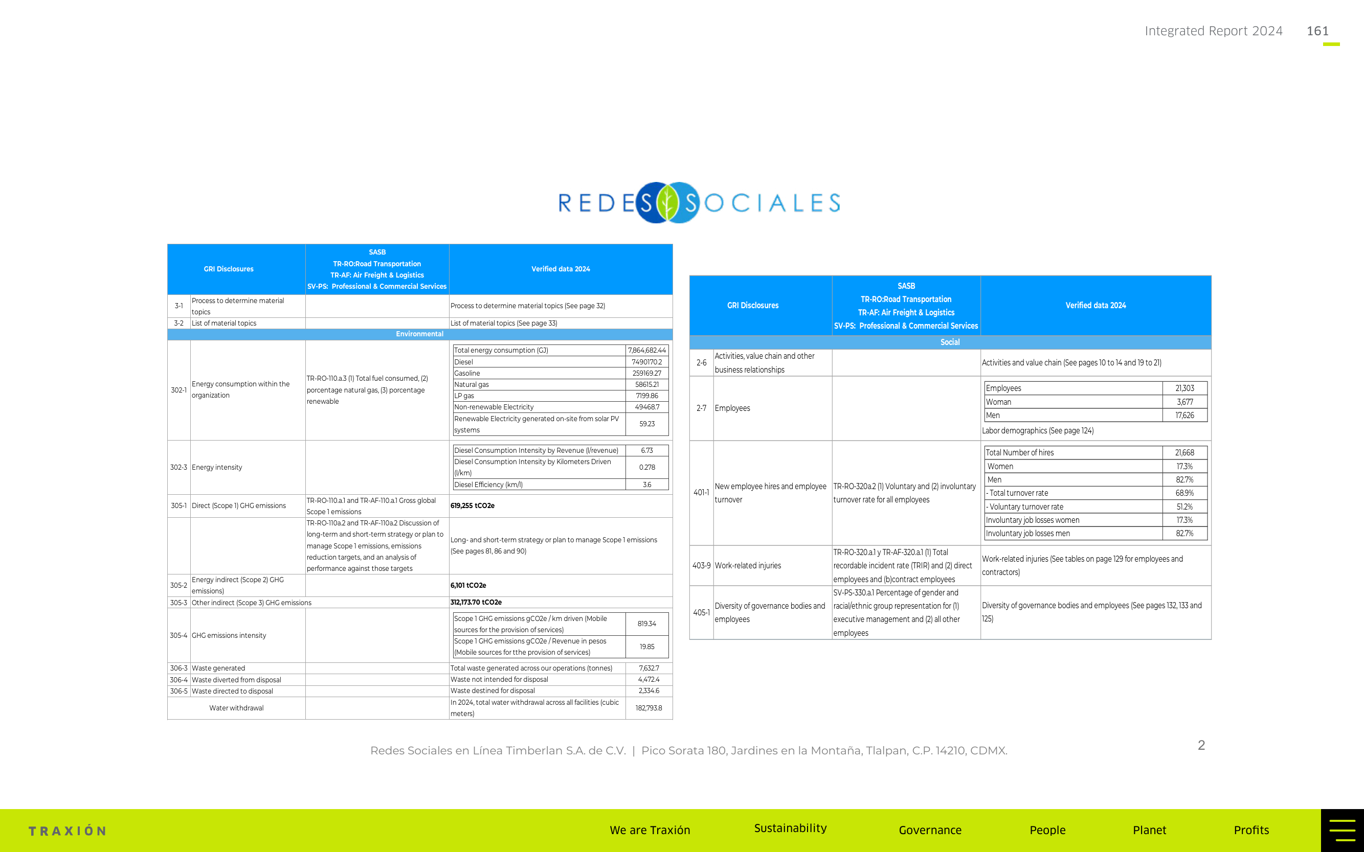 Emissions data extracted from page 161
