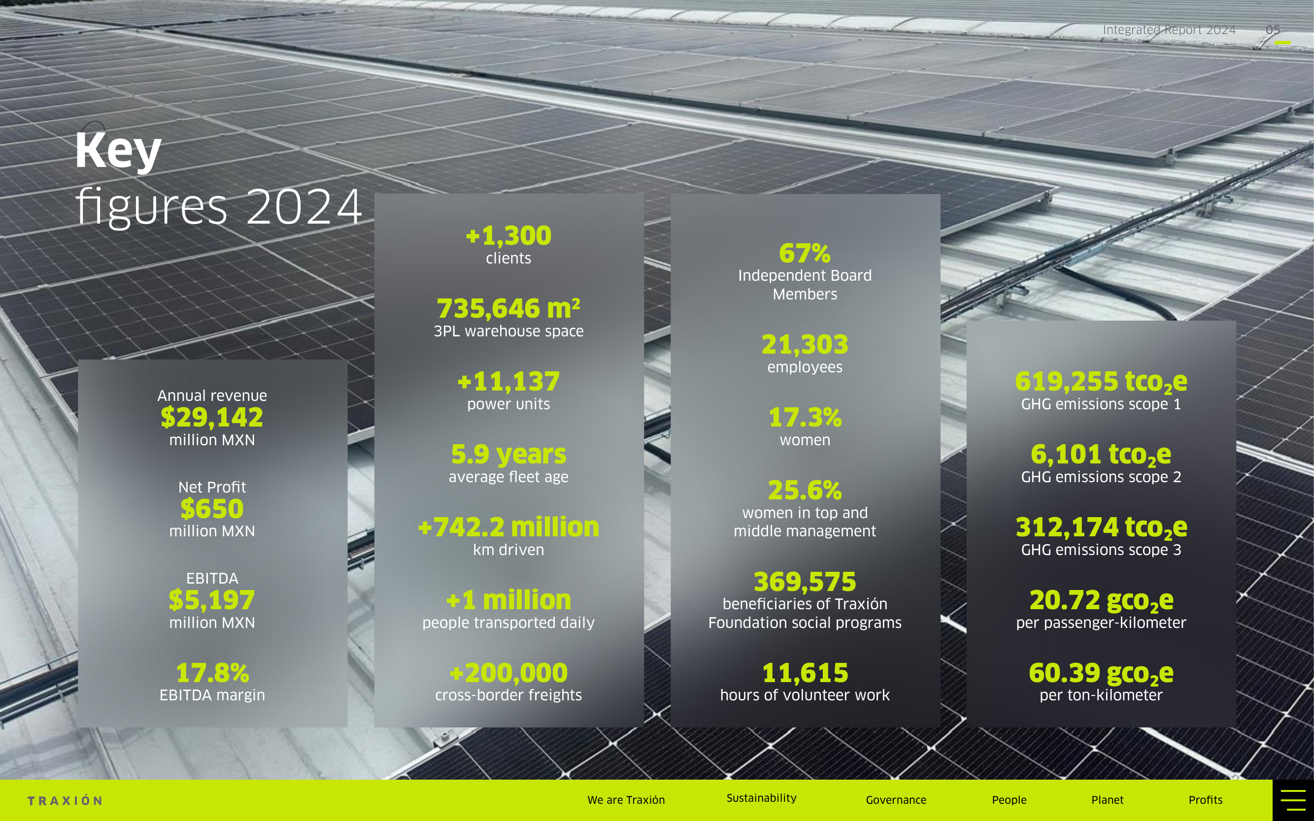 Emissions data extracted from page 5