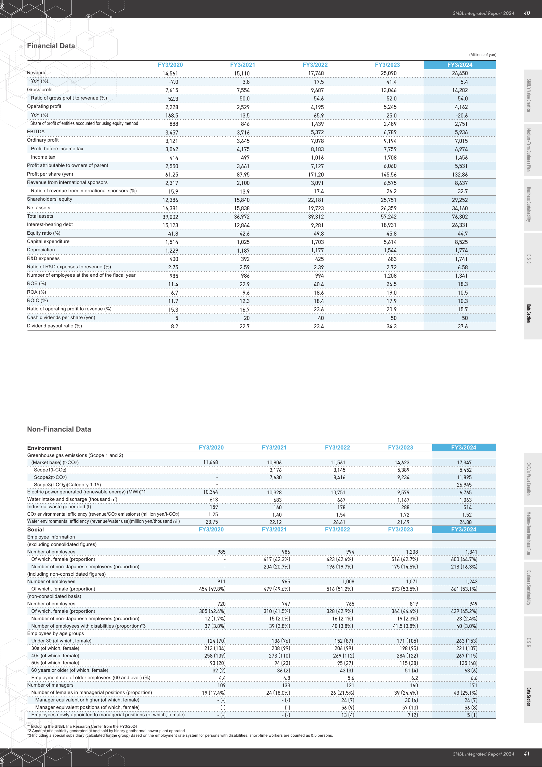 Emissions data extracted from page 10