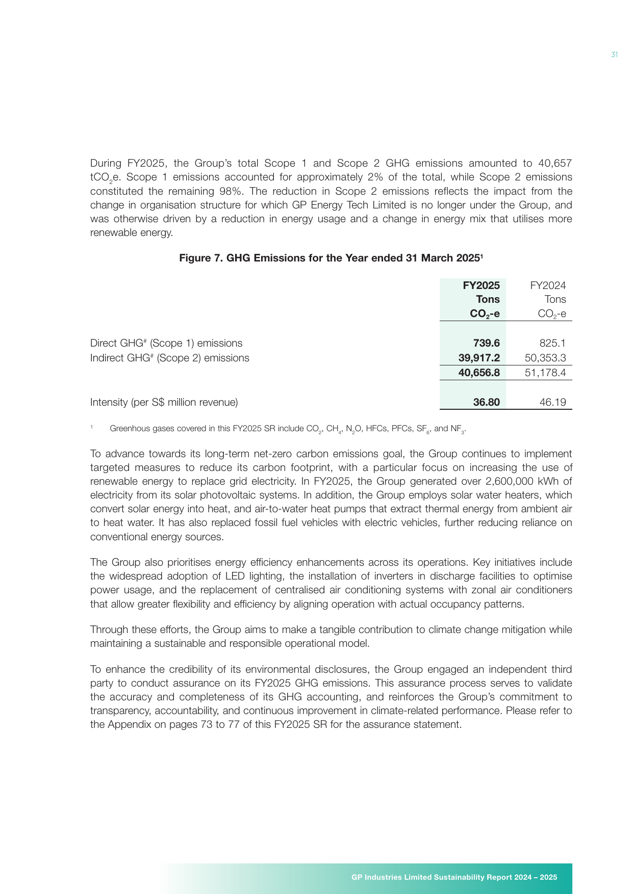 Emissions data extracted from page 32