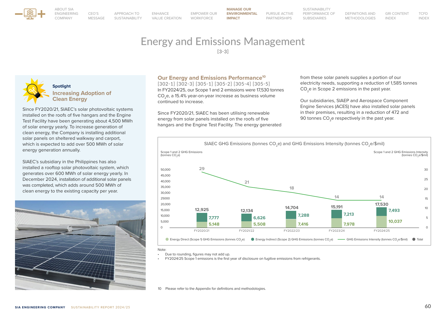 Emissions data extracted from page 61