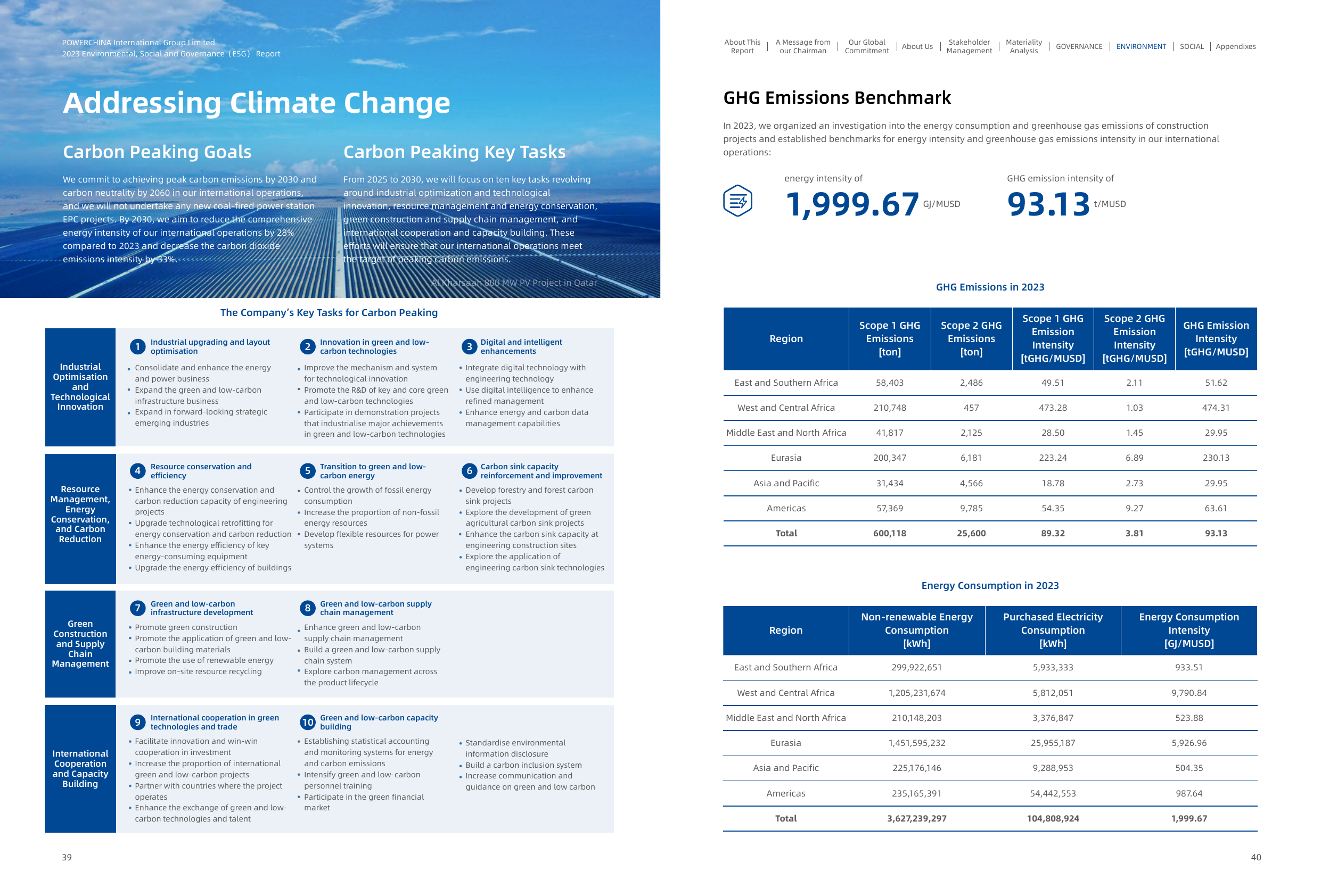 Emissions data extracted from page 22