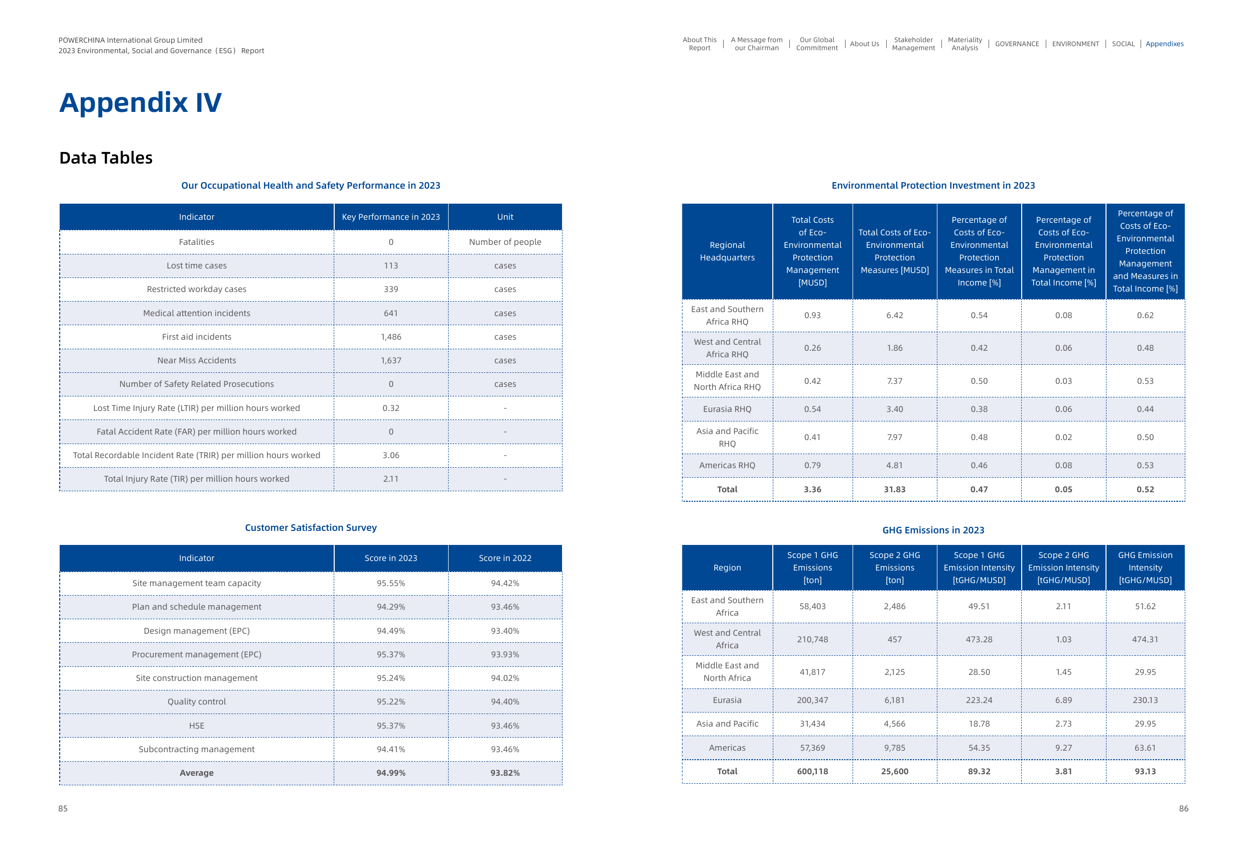 Emissions data extracted from page 45