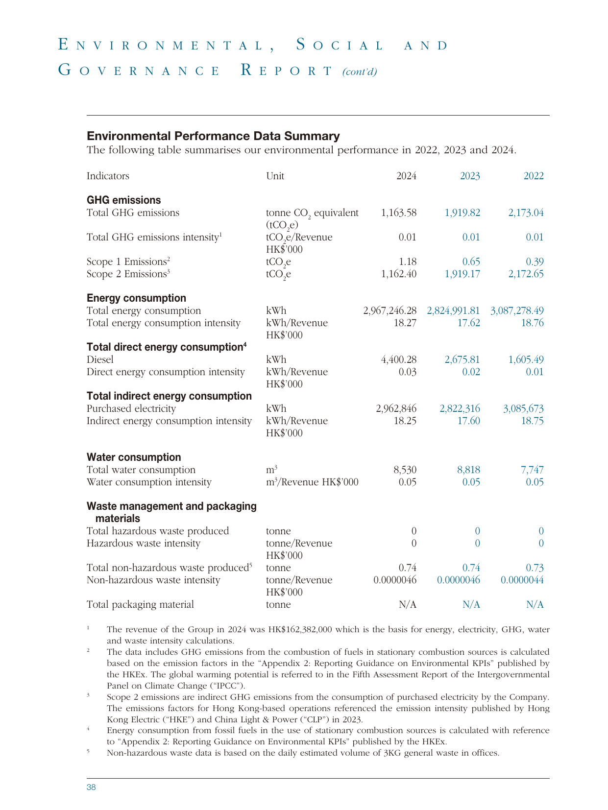 Emissions data extracted from page 39