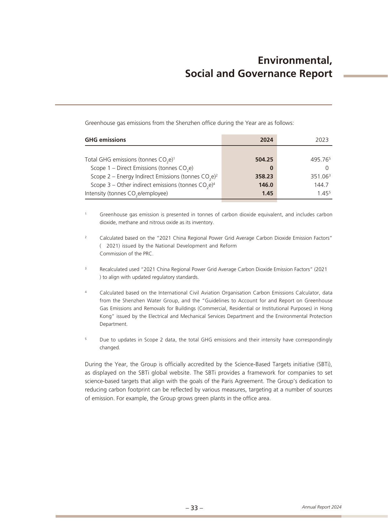 Emissions data extracted from page 34