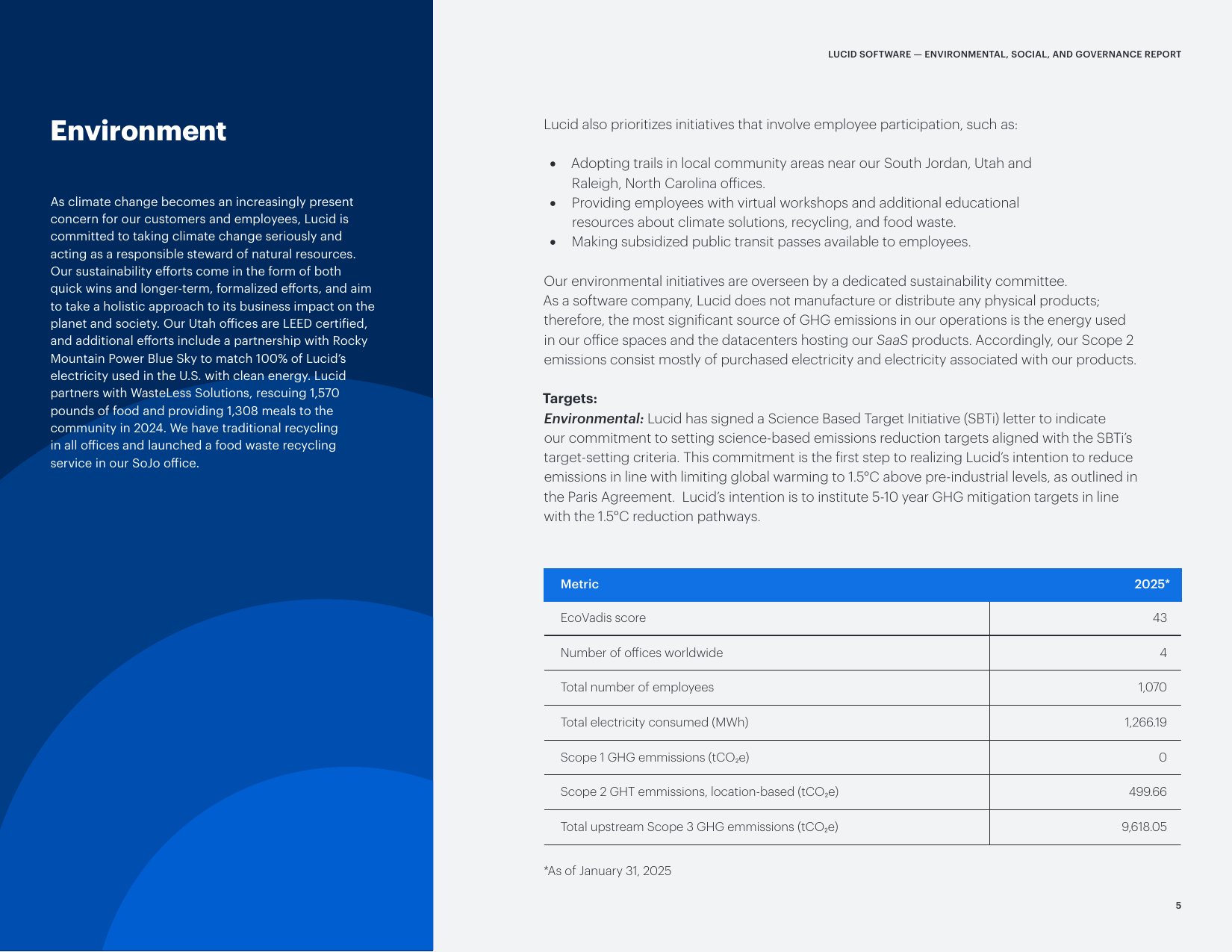 Emissions data extracted from page 5