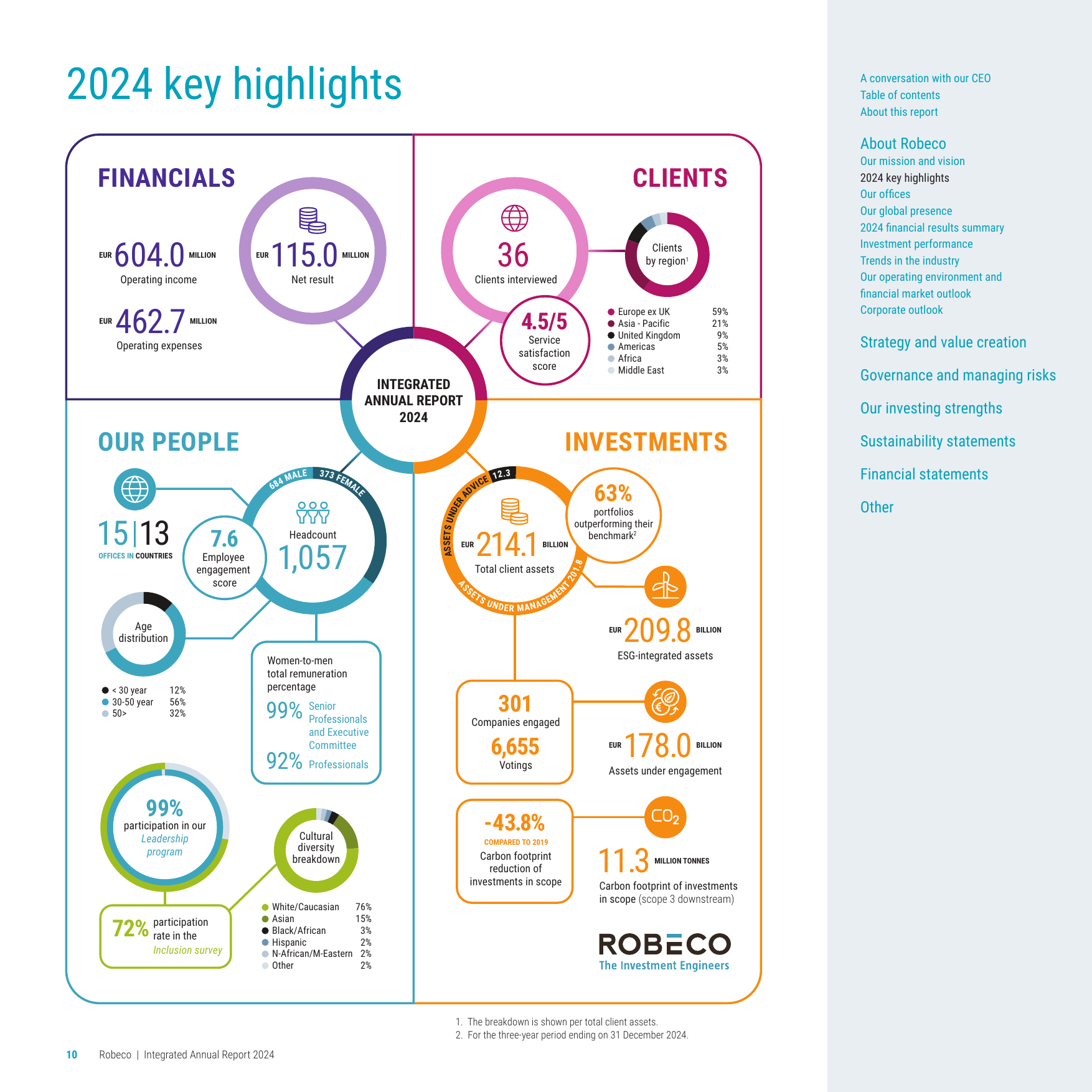 Emissions data extracted from page 10