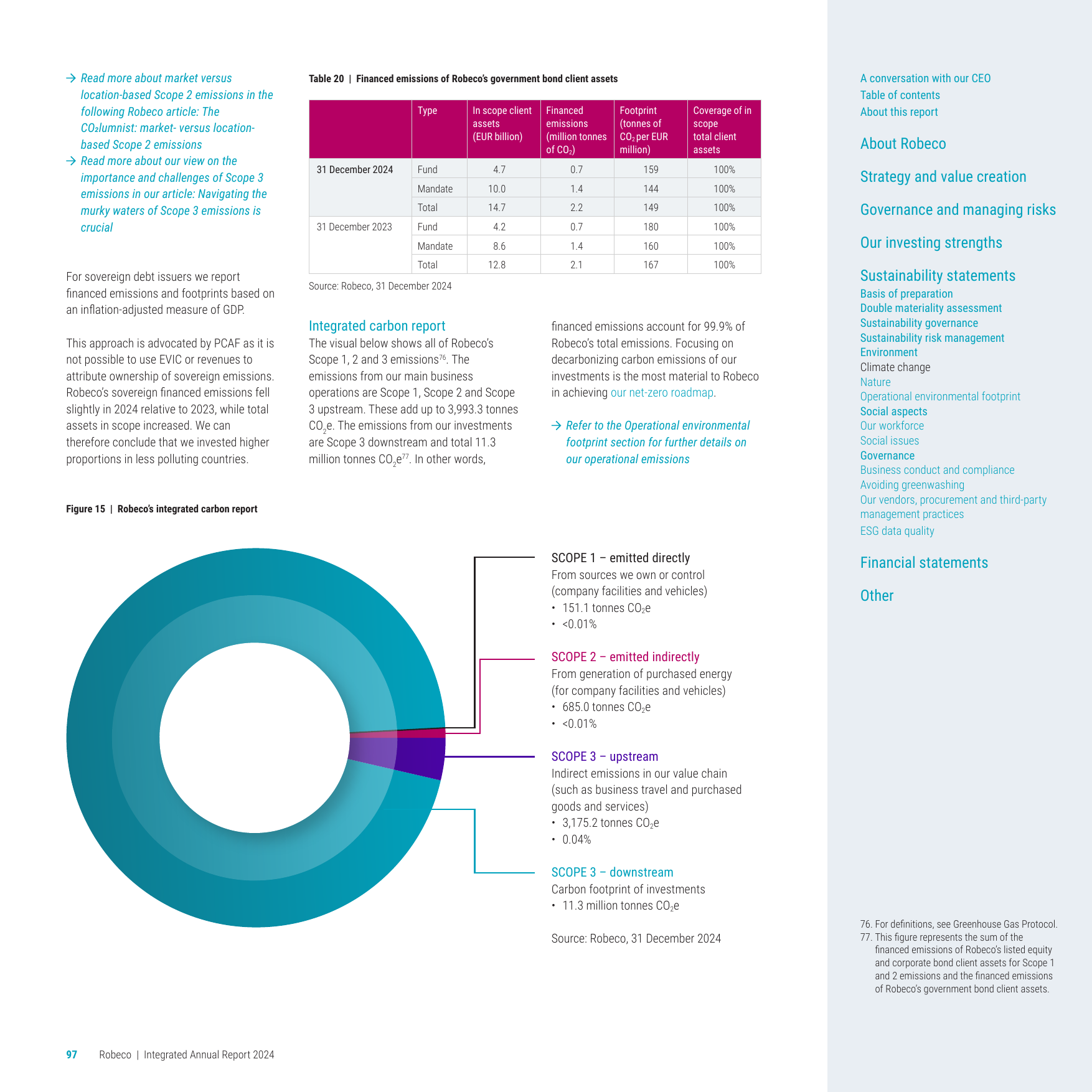 Emissions data extracted from page 97