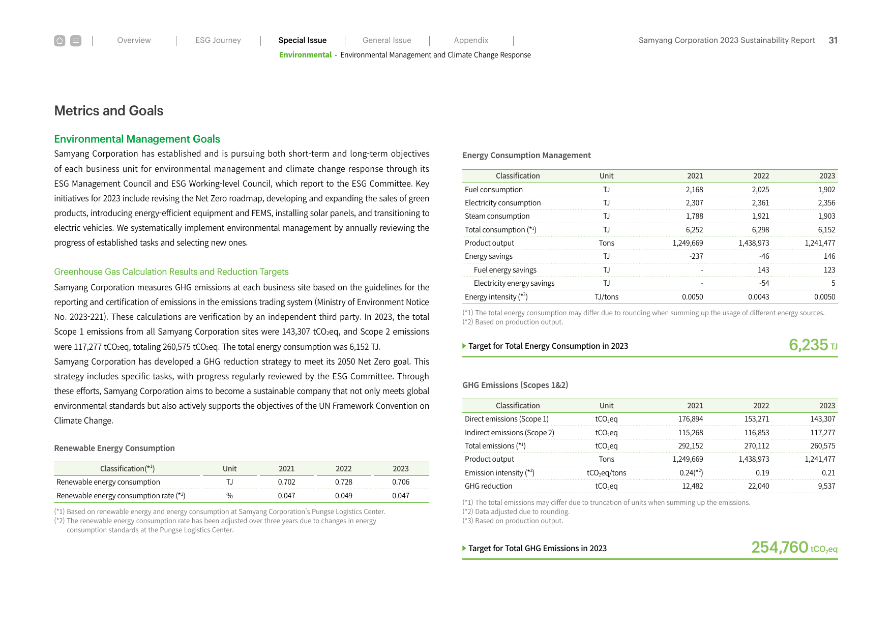 Emissions data extracted from page 31