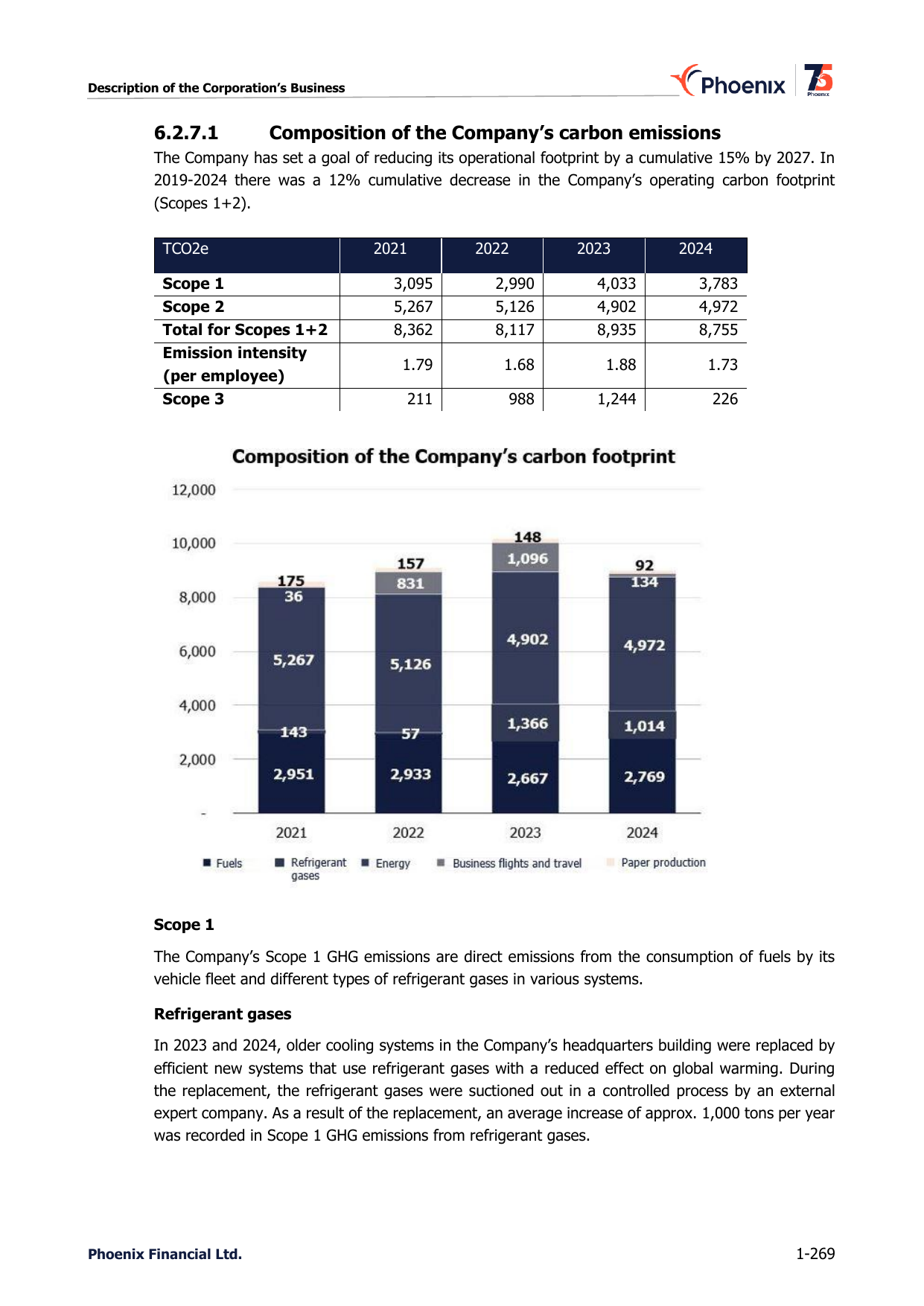Emissions data extracted from page 266