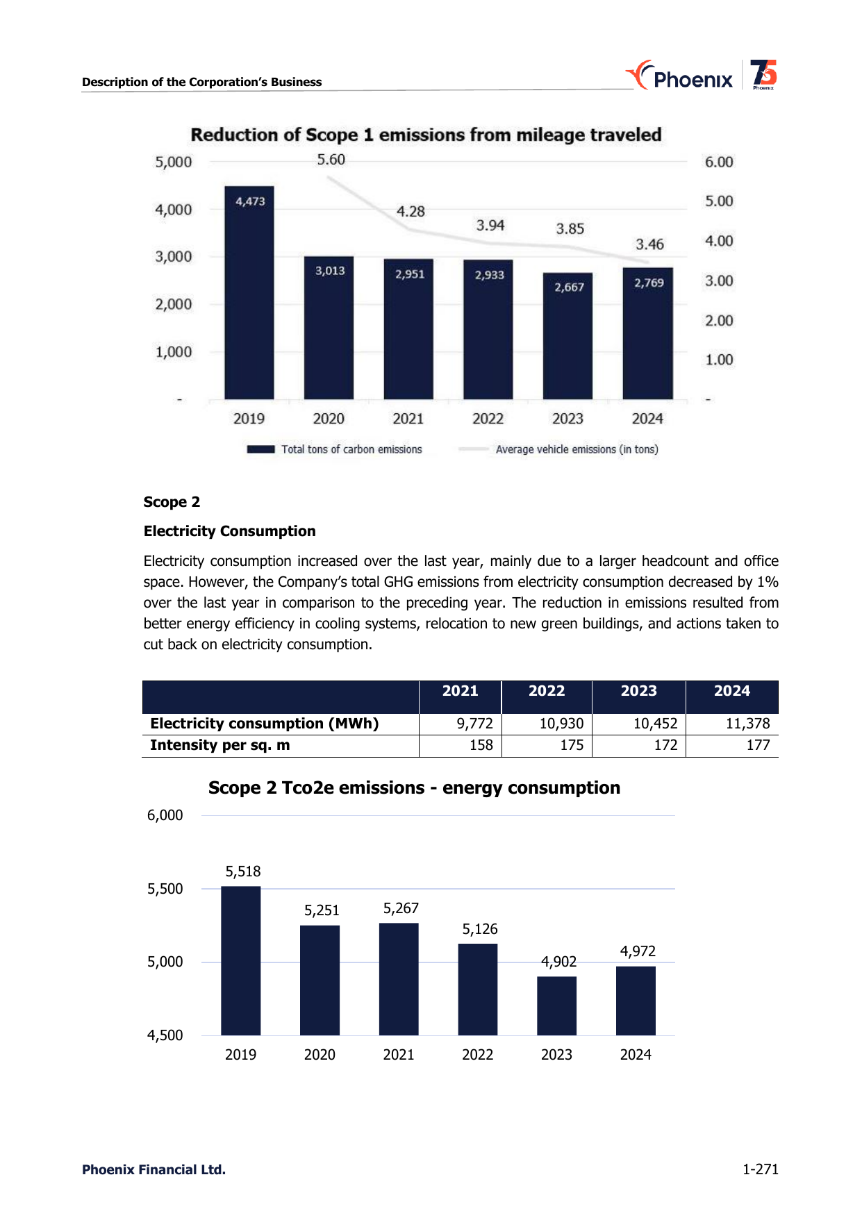 Emissions data extracted from page 268