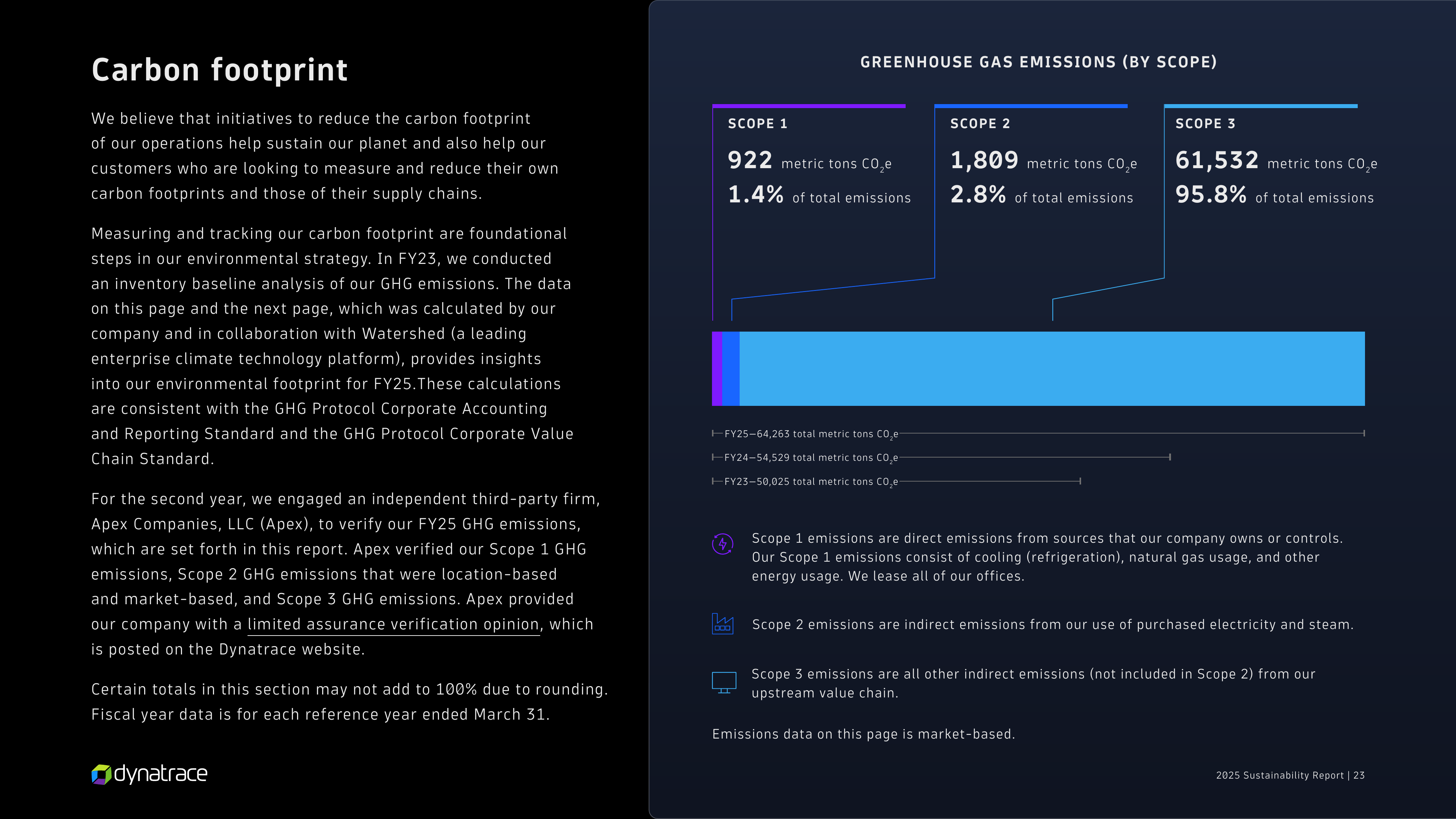 Emissions data extracted from page 23