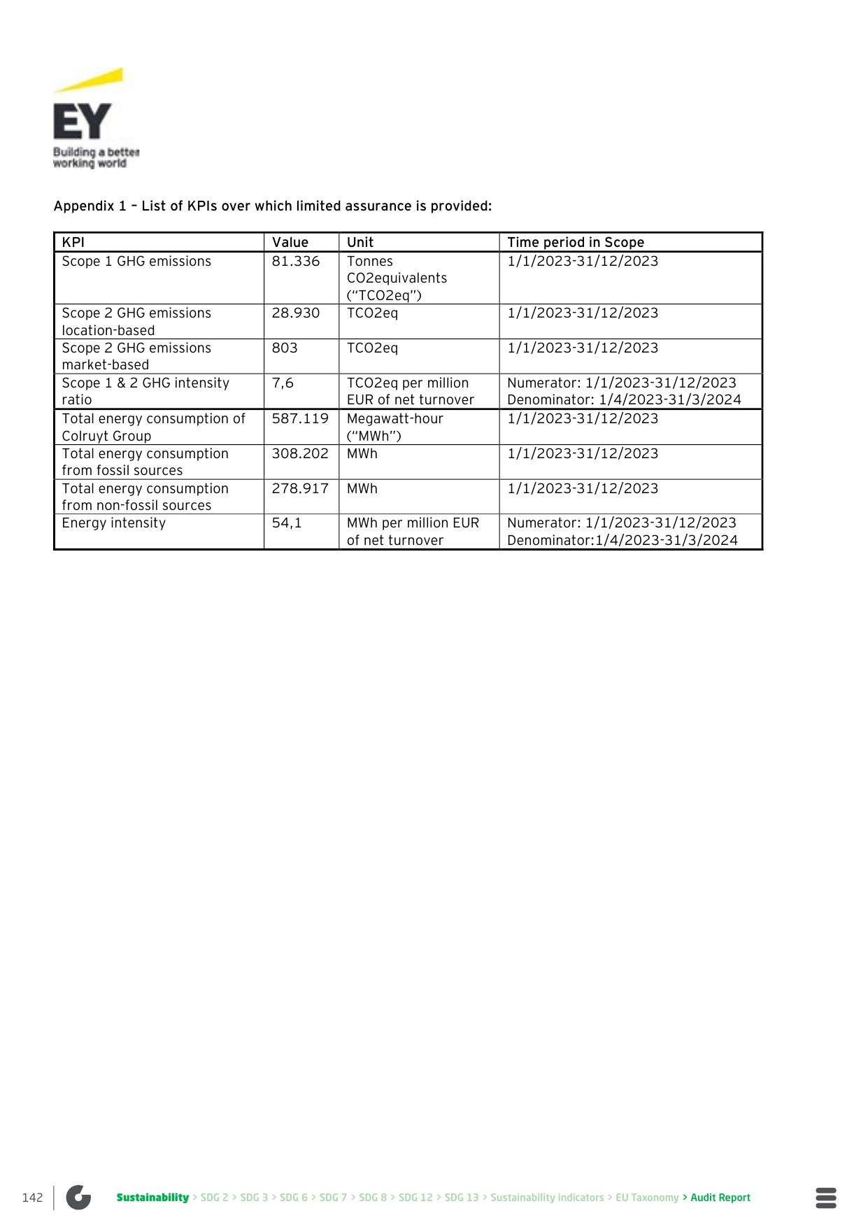 Emissions data extracted from page 142