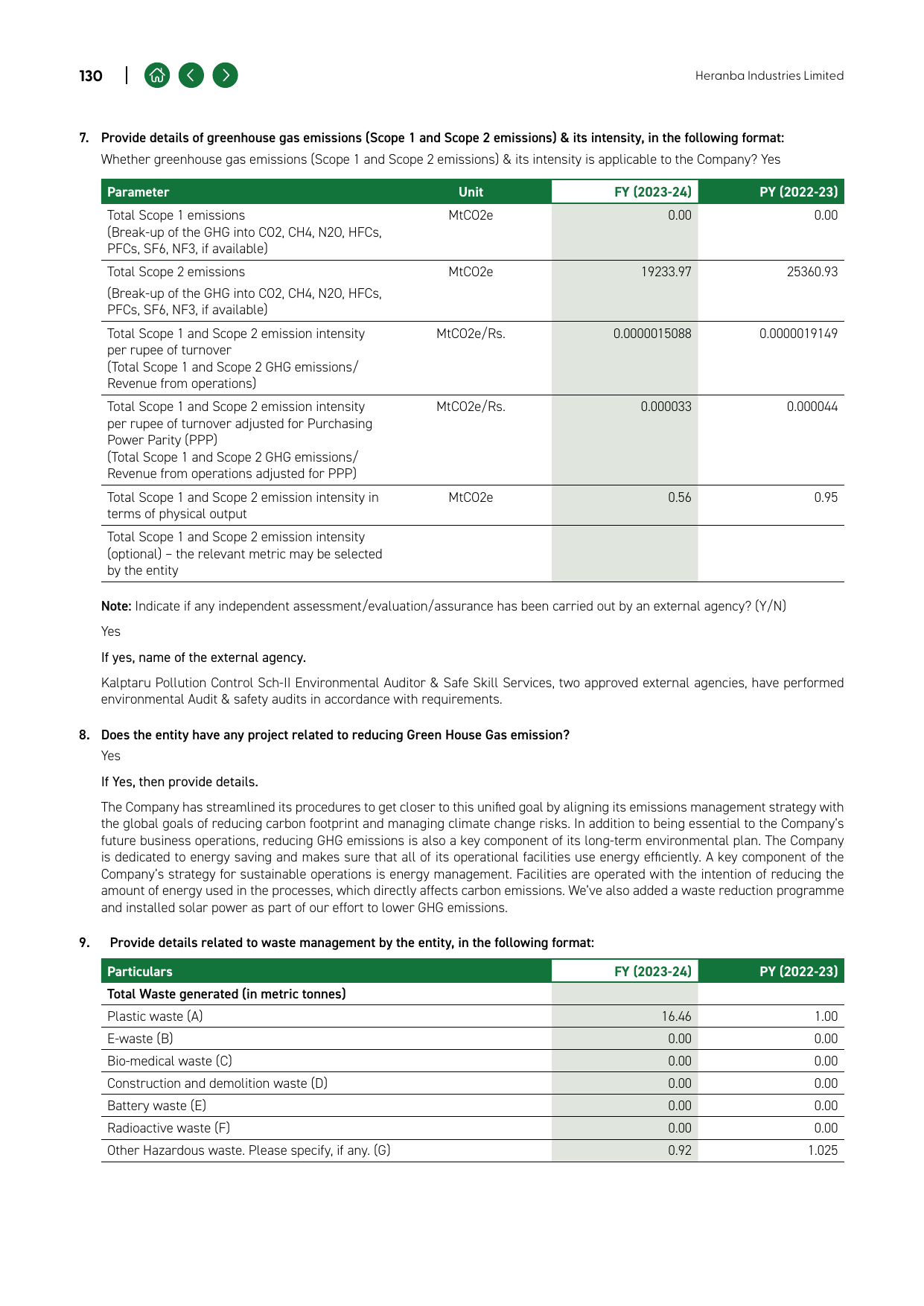 Emissions data extracted from page 109