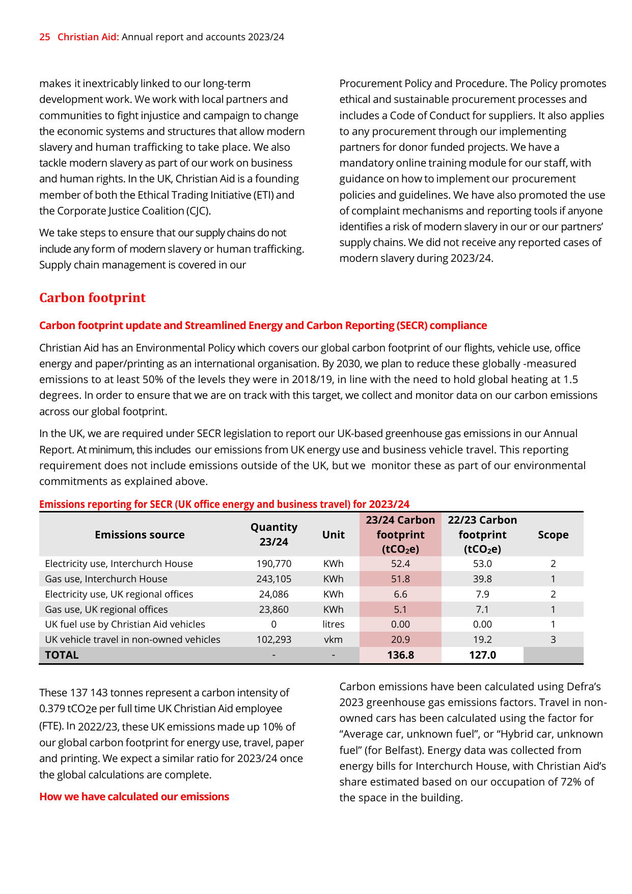 Emissions data extracted from page 25