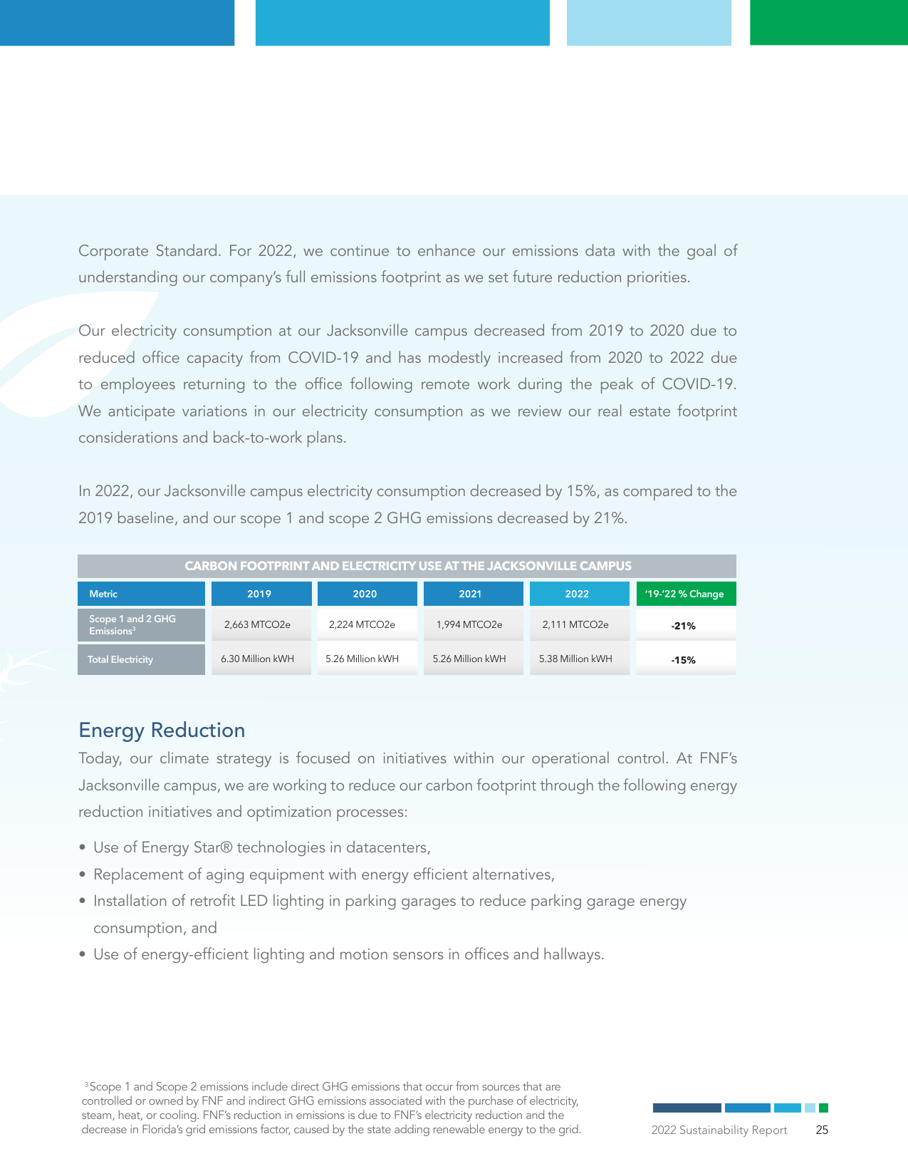 Emissions data extracted from page 27